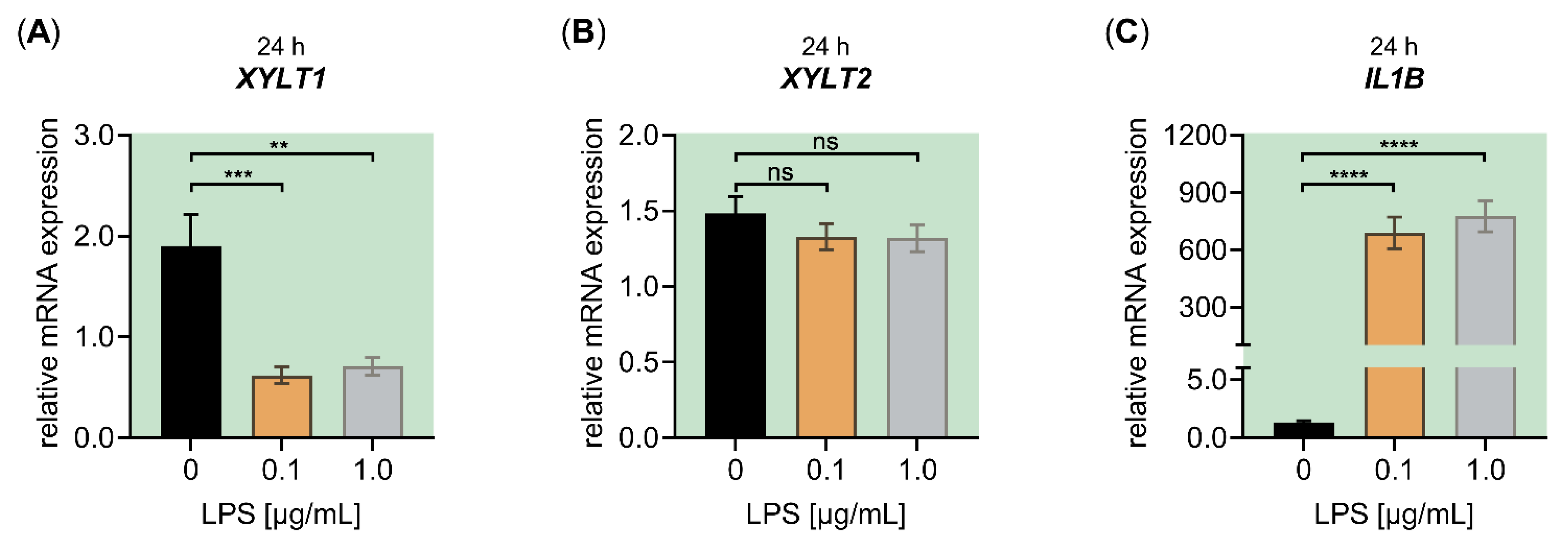 Biomedicines 10 01451 g0a3