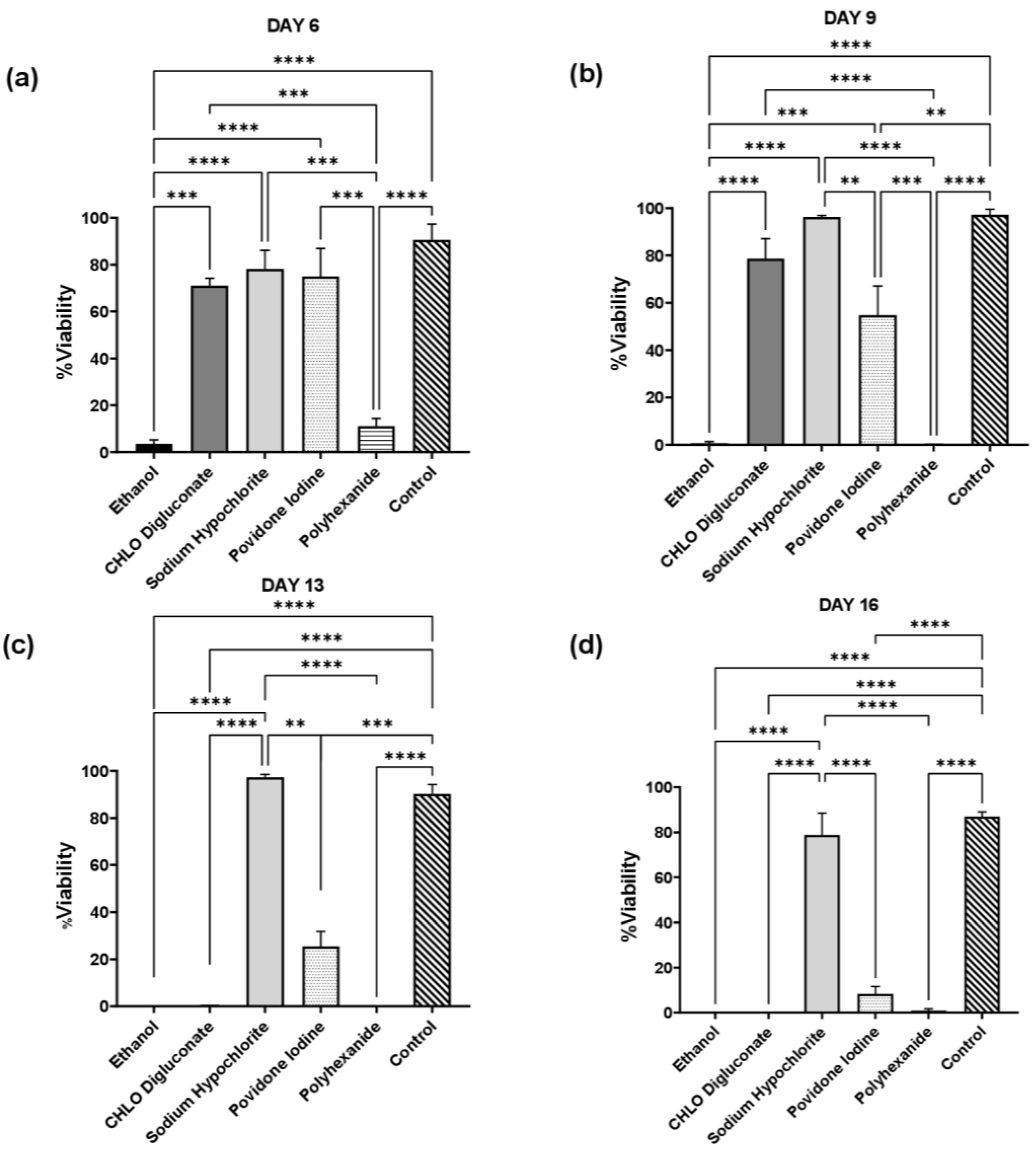 Biomedicines 10 01453 g003