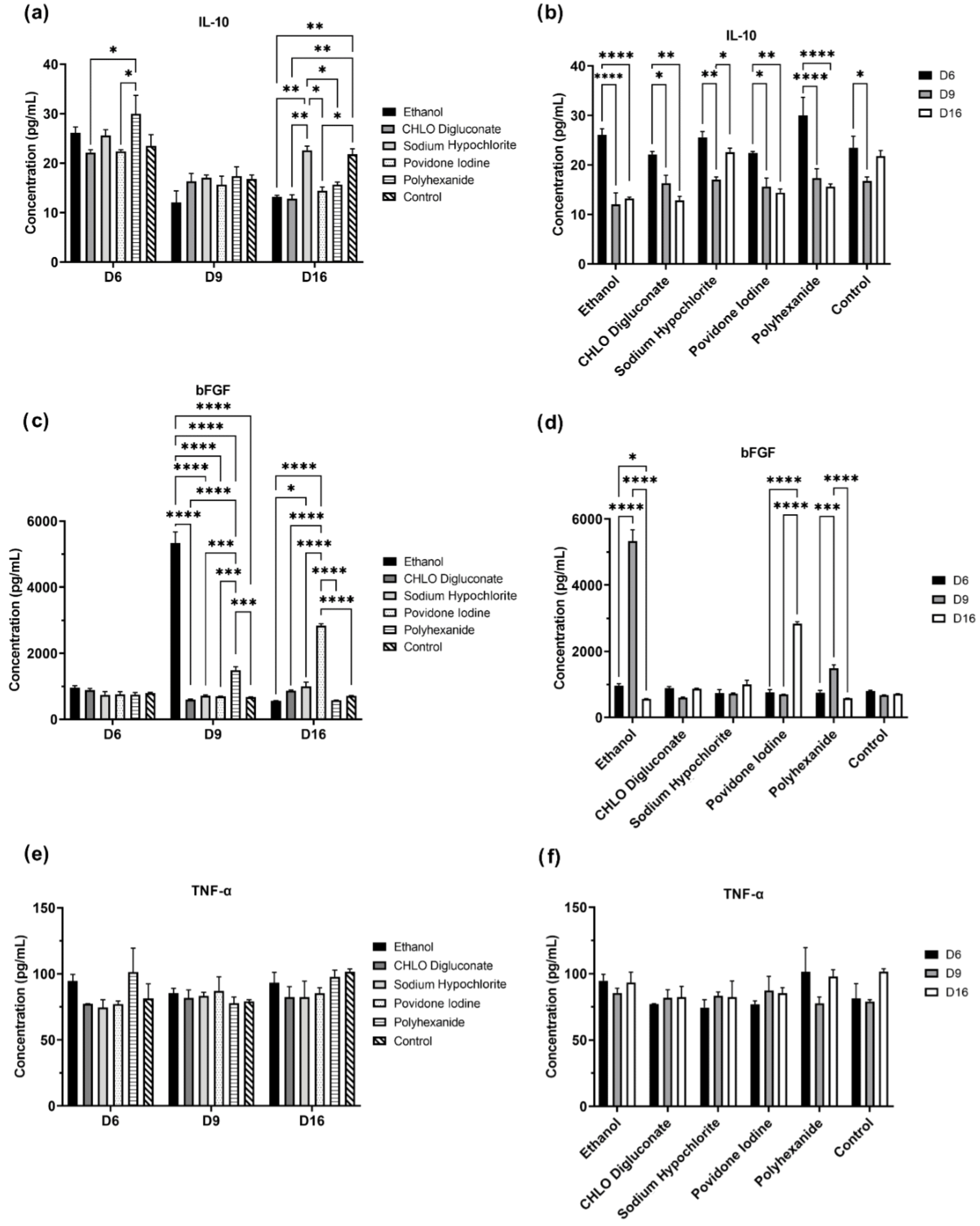 Biomedicines 10 01453 g004