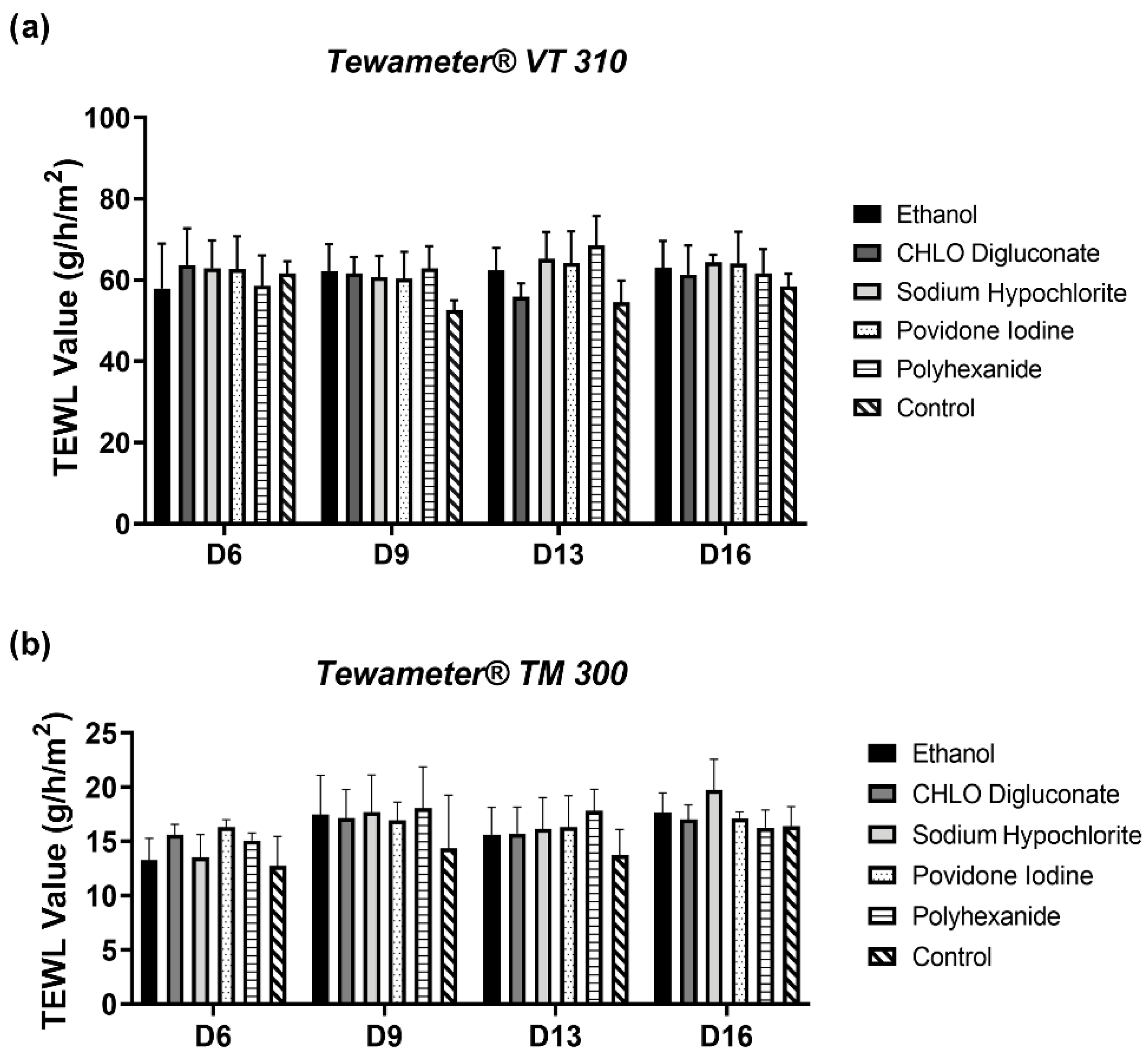 Biomedicines 10 01453 g007
