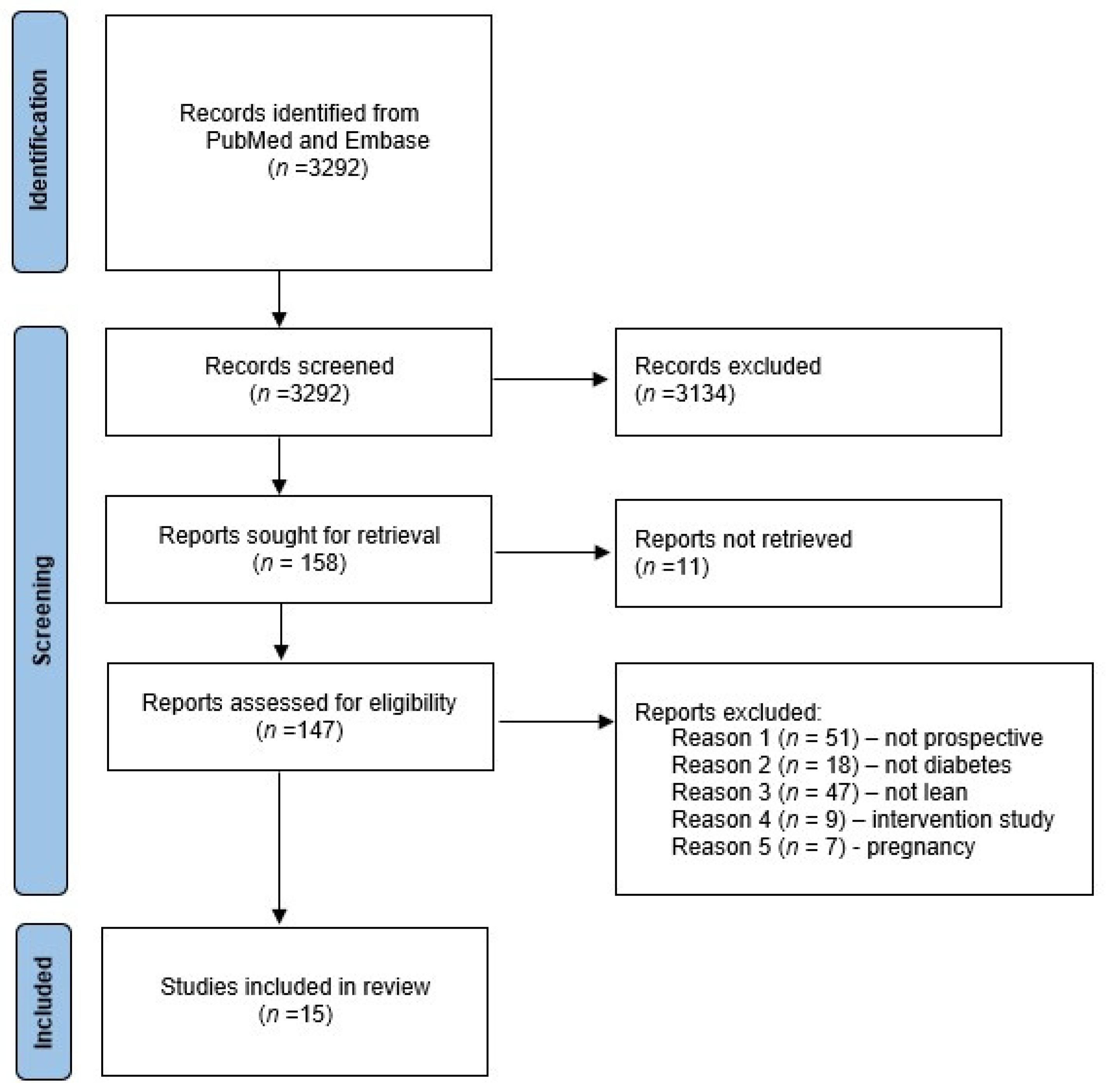 Biomedicines 10 01455 g001