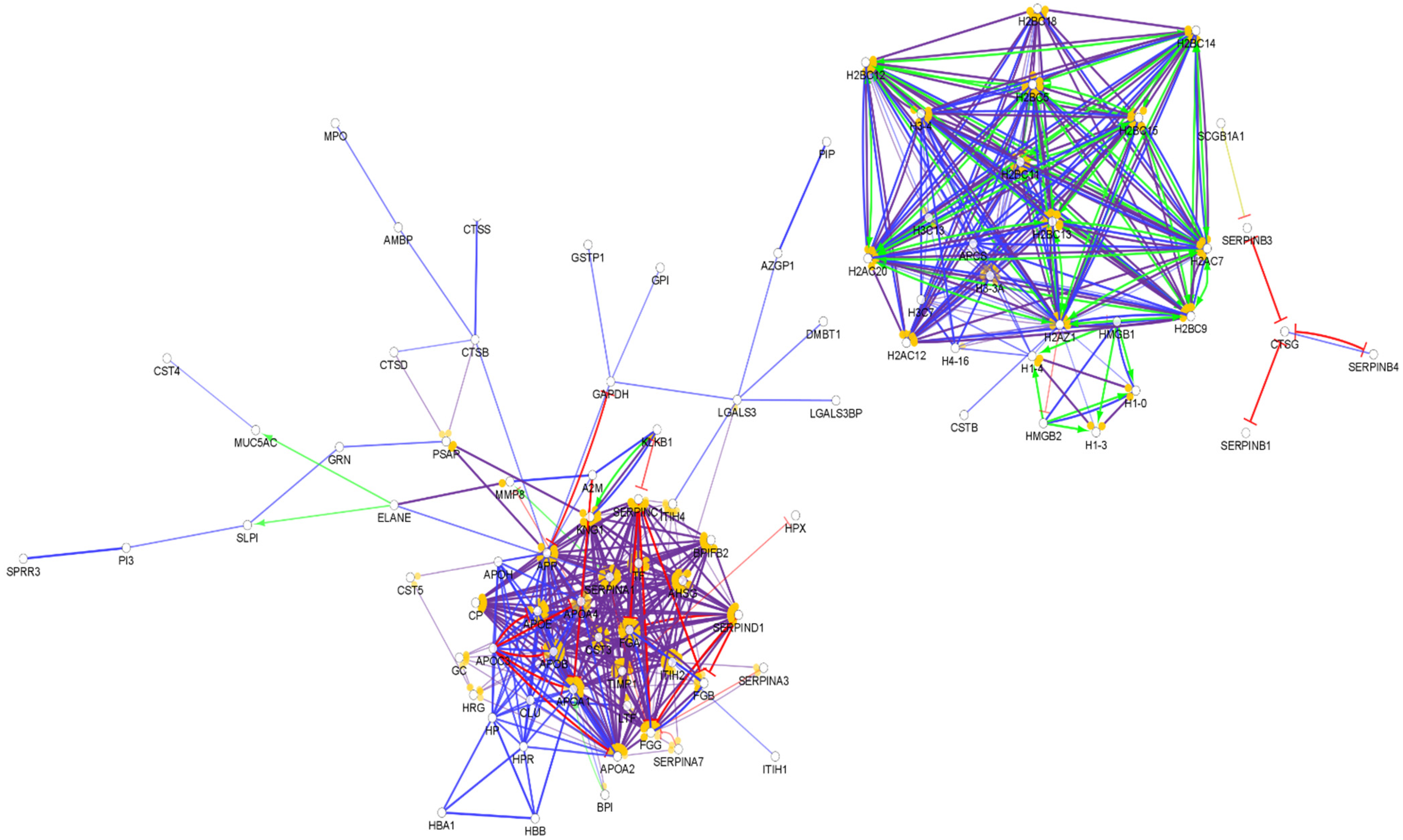 Biomedicines 10 01472 g005 Biomedicines 10 01472 g005