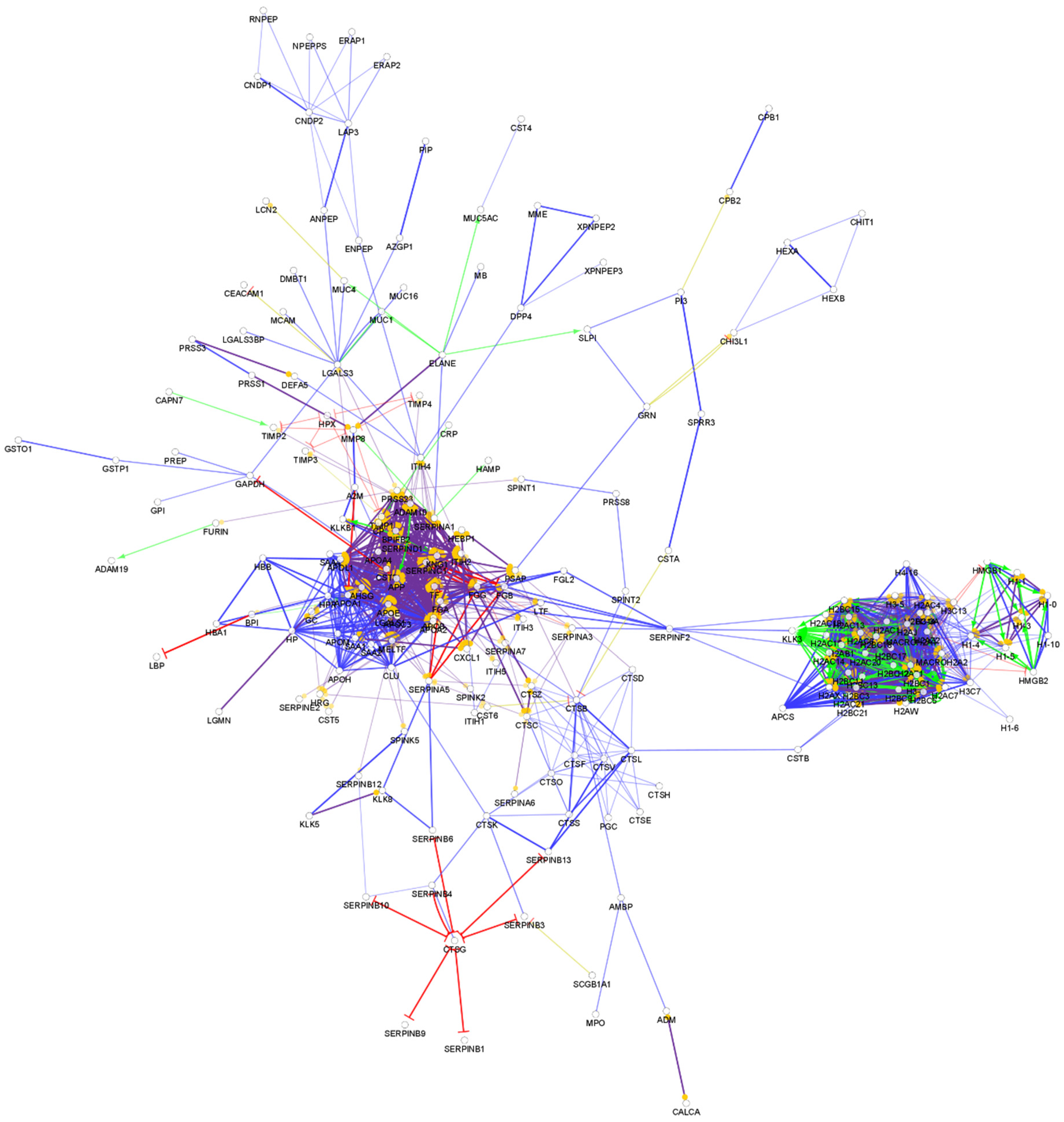 Biomedicines 10 01472 g006 Biomedicines 10 01472 g006