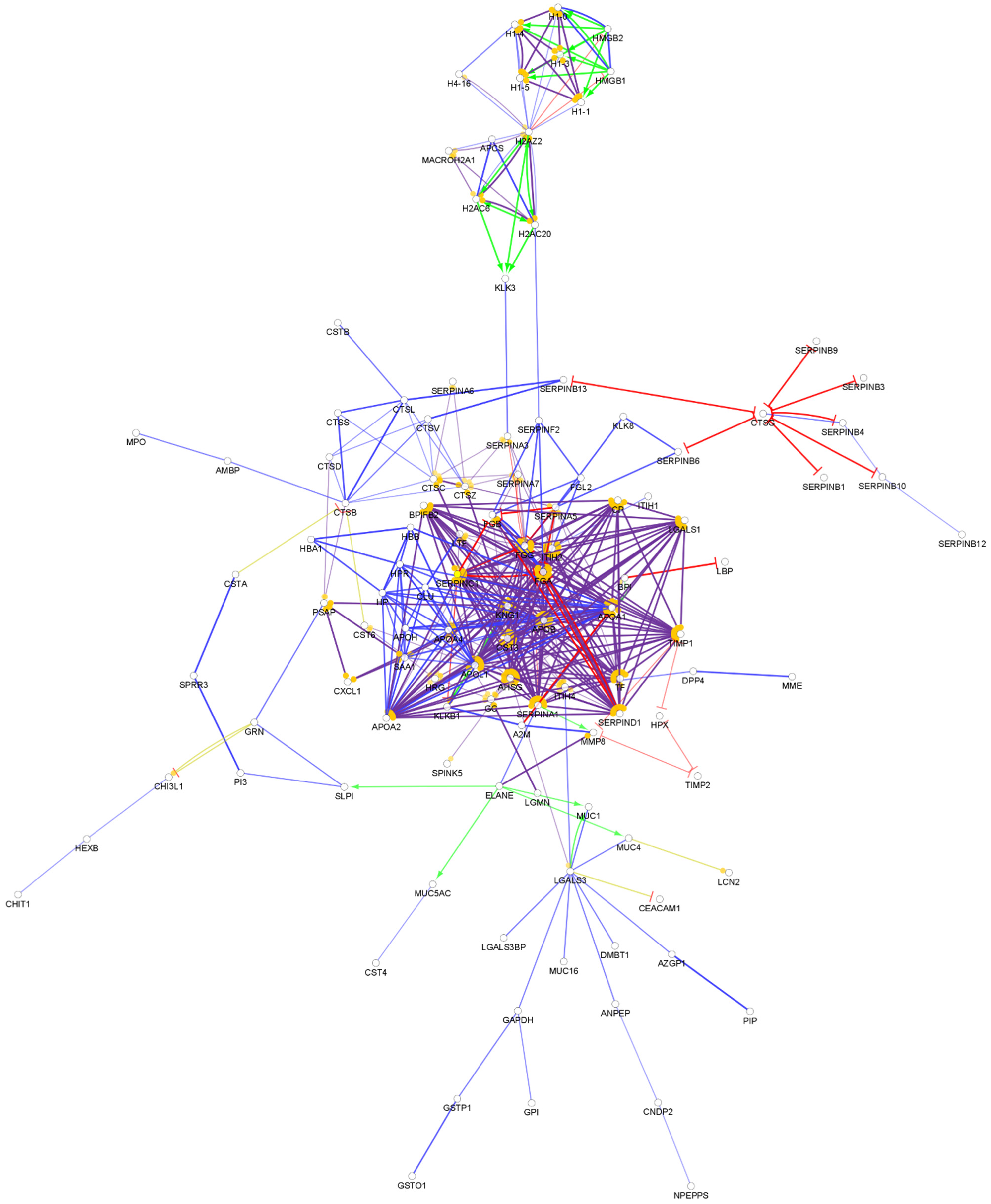 Biomedicines 10 01472 g007 Biomedicines 10 01472 g007