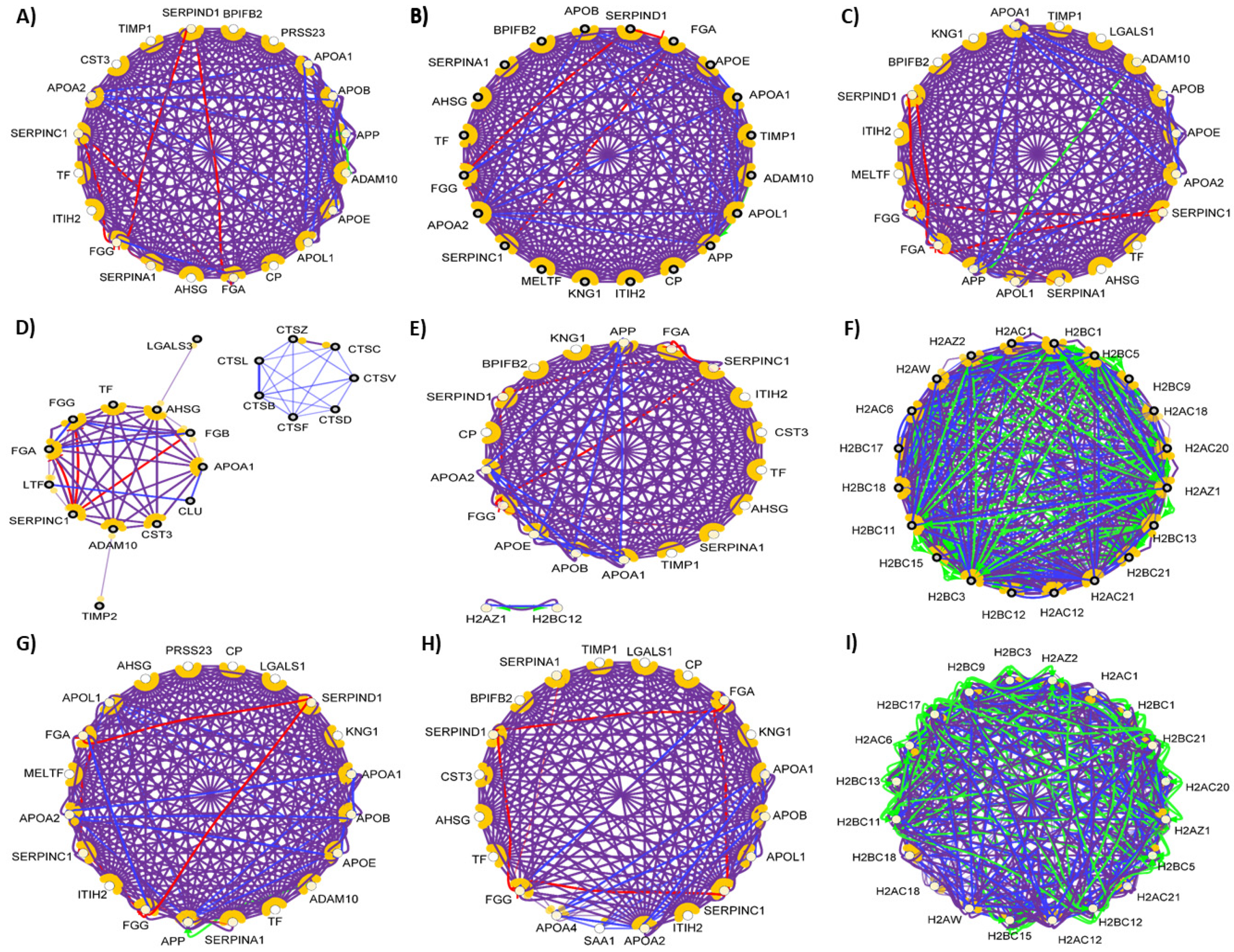 Biomedicines 10 01472 g010 Biomedicines 10 01472 g010