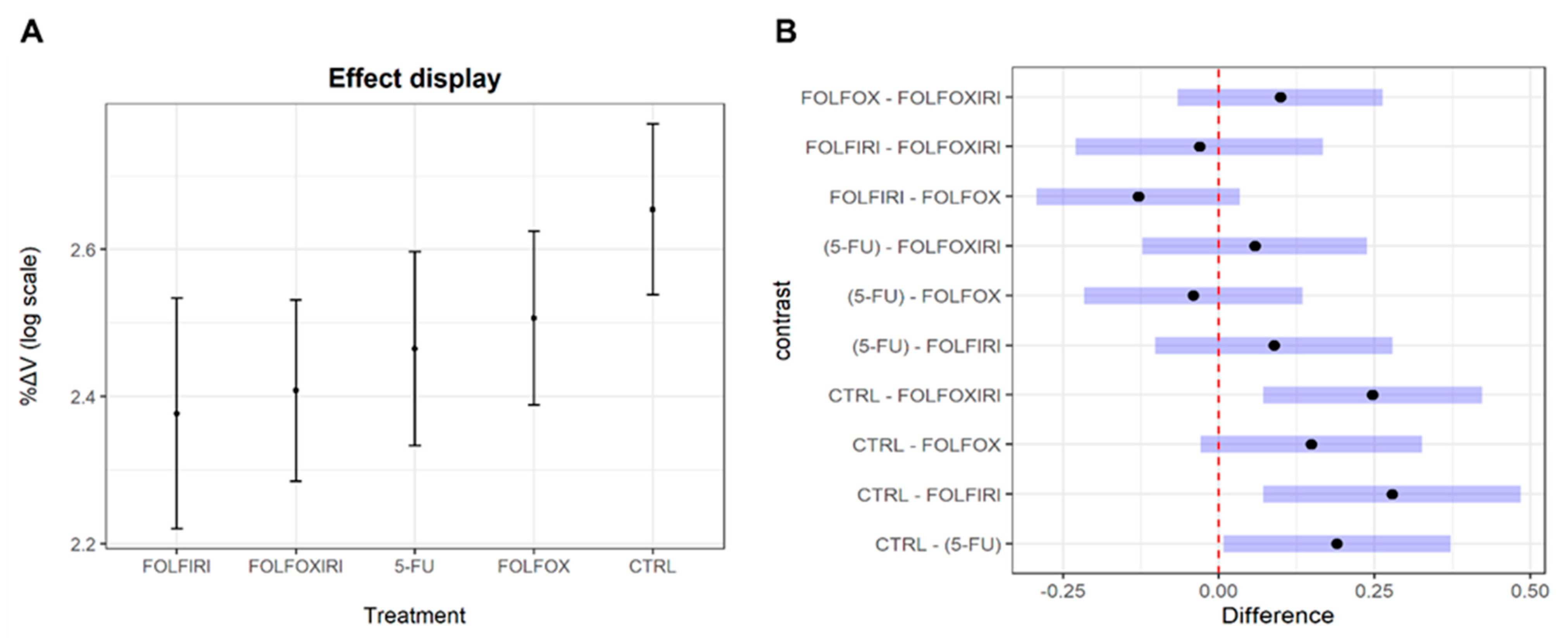 Biomedicines 10 01474 g001