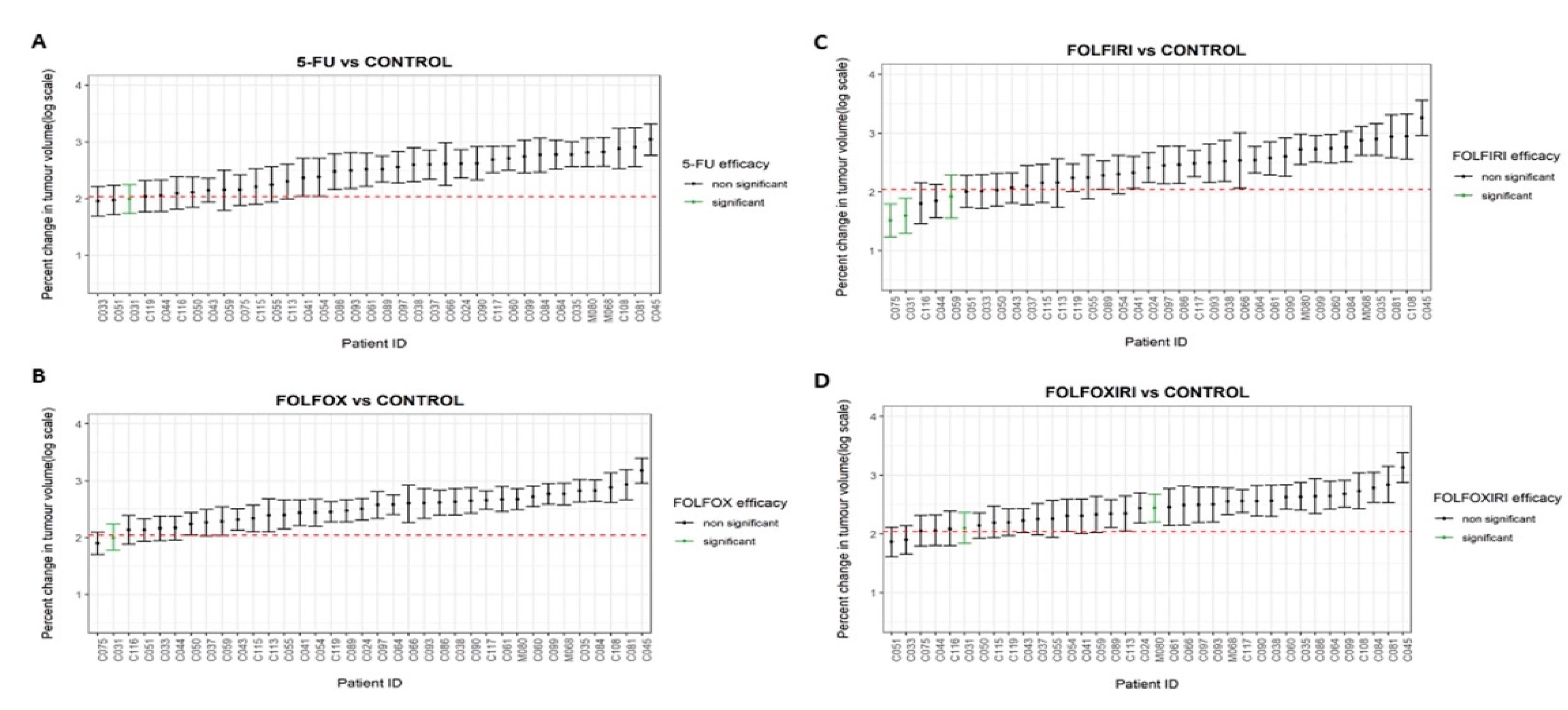 Biomedicines 10 01474 g002