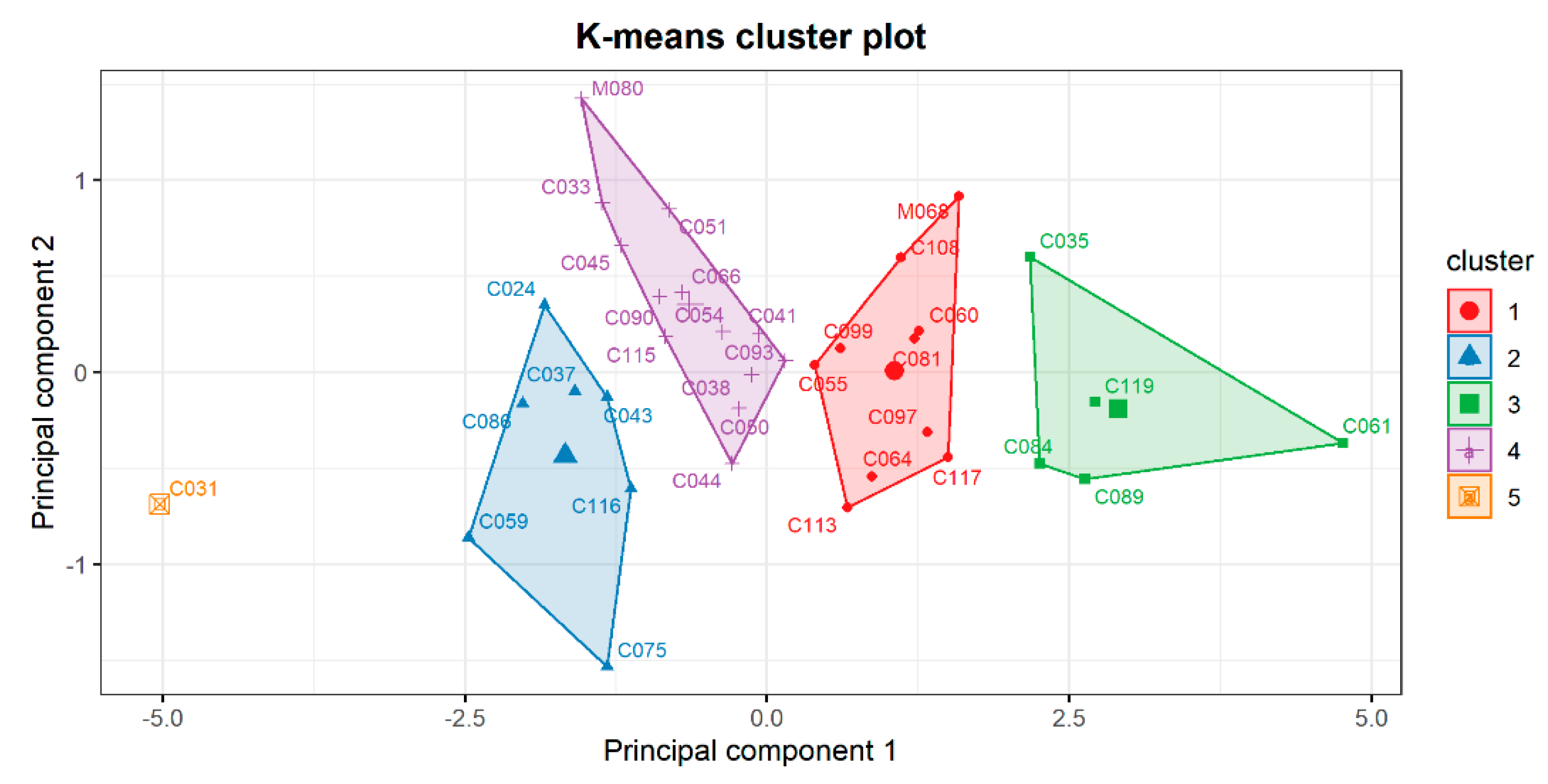 Biomedicines 10 01474 g003