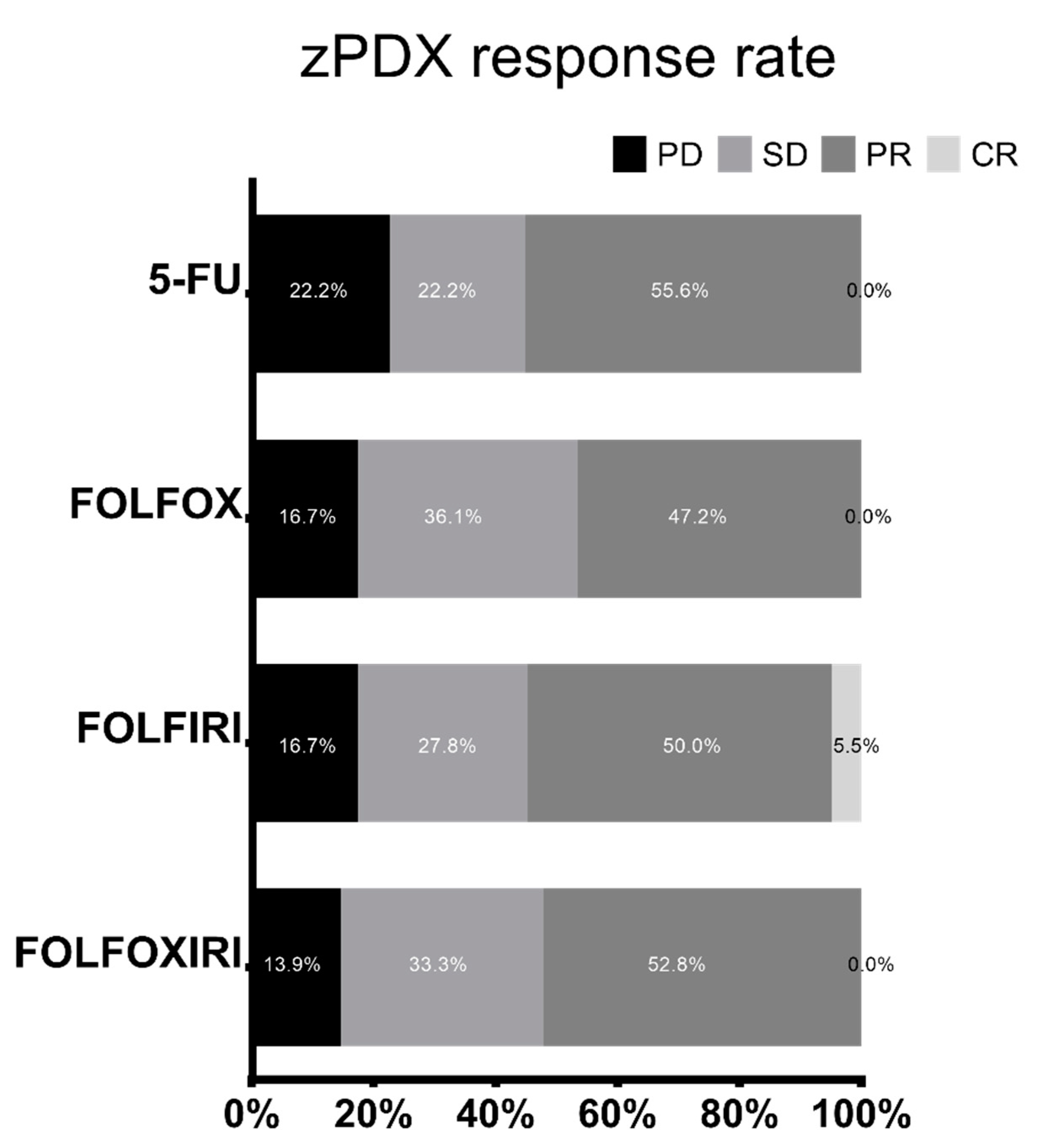 Biomedicines 10 01474 g005