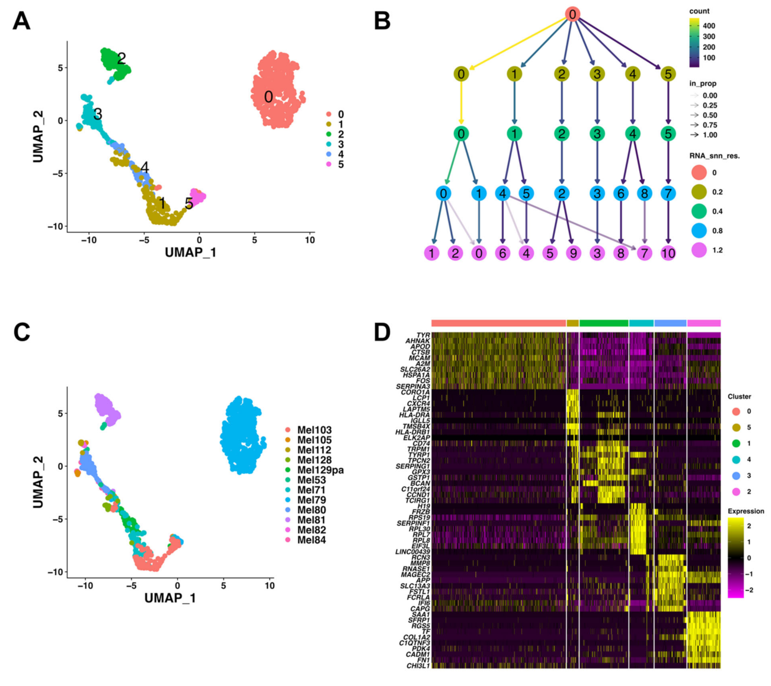 Biomedicines 10 01478 g001