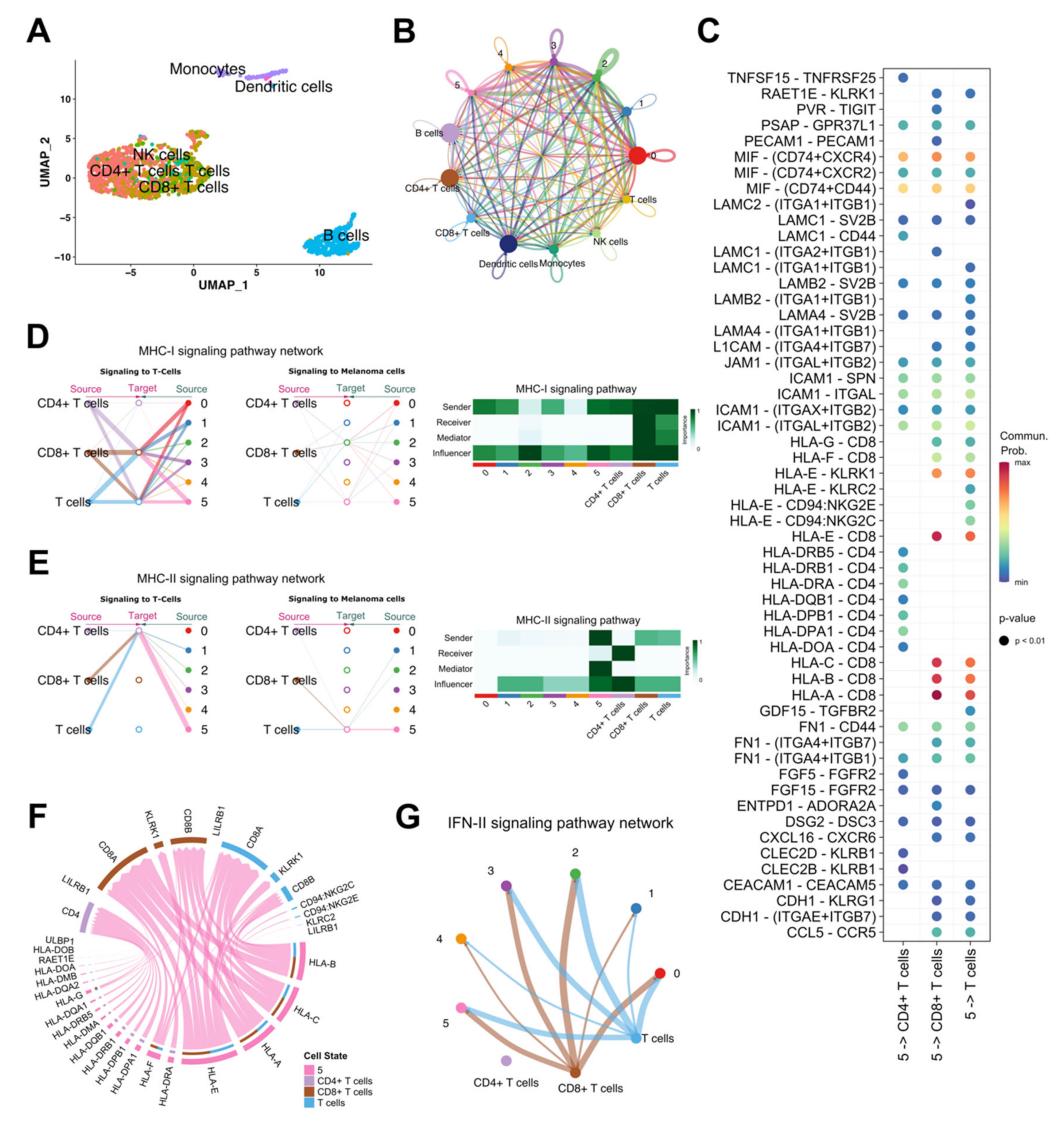 Biomedicines 10 01478 g003