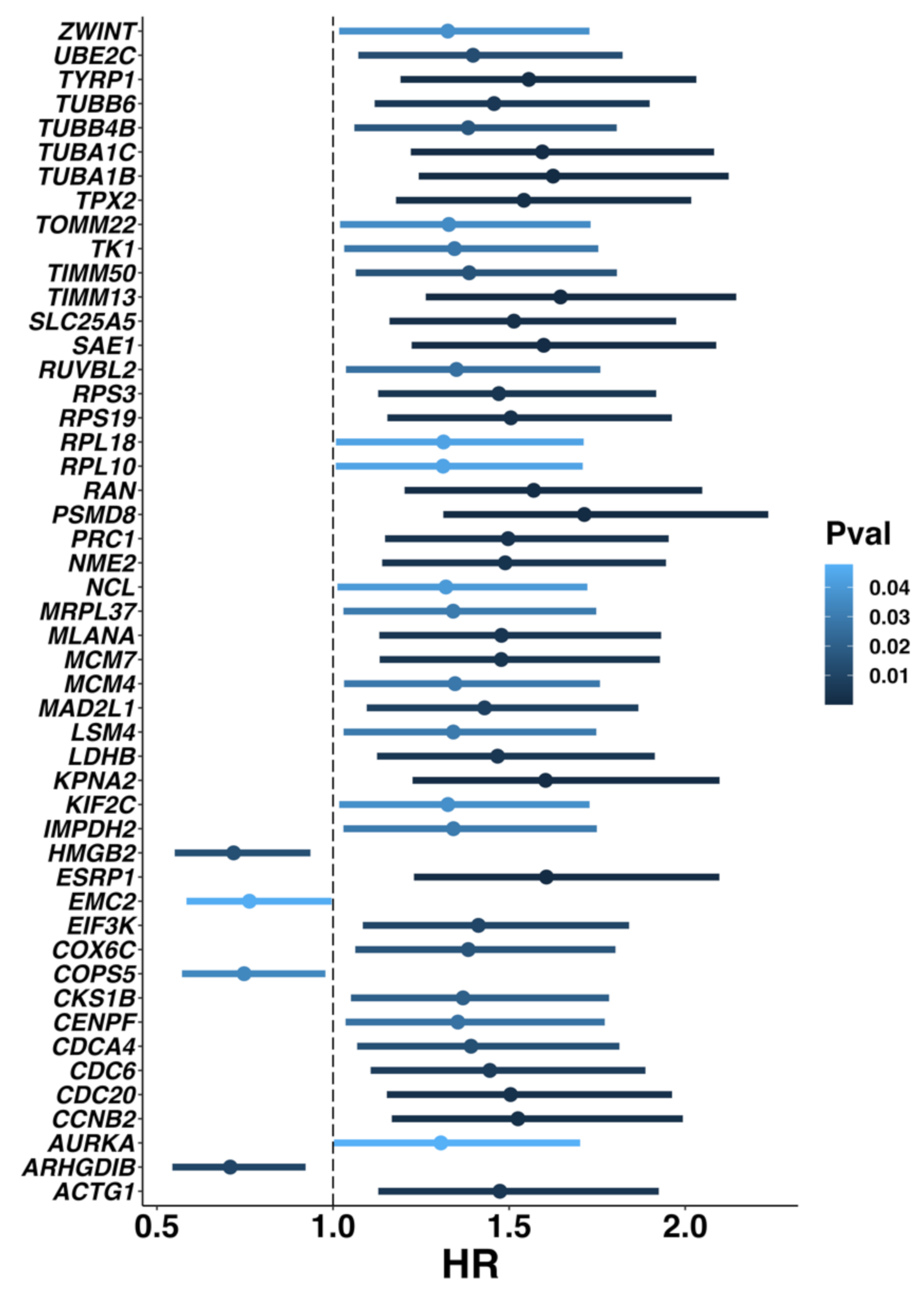 Biomedicines 10 01478 g007