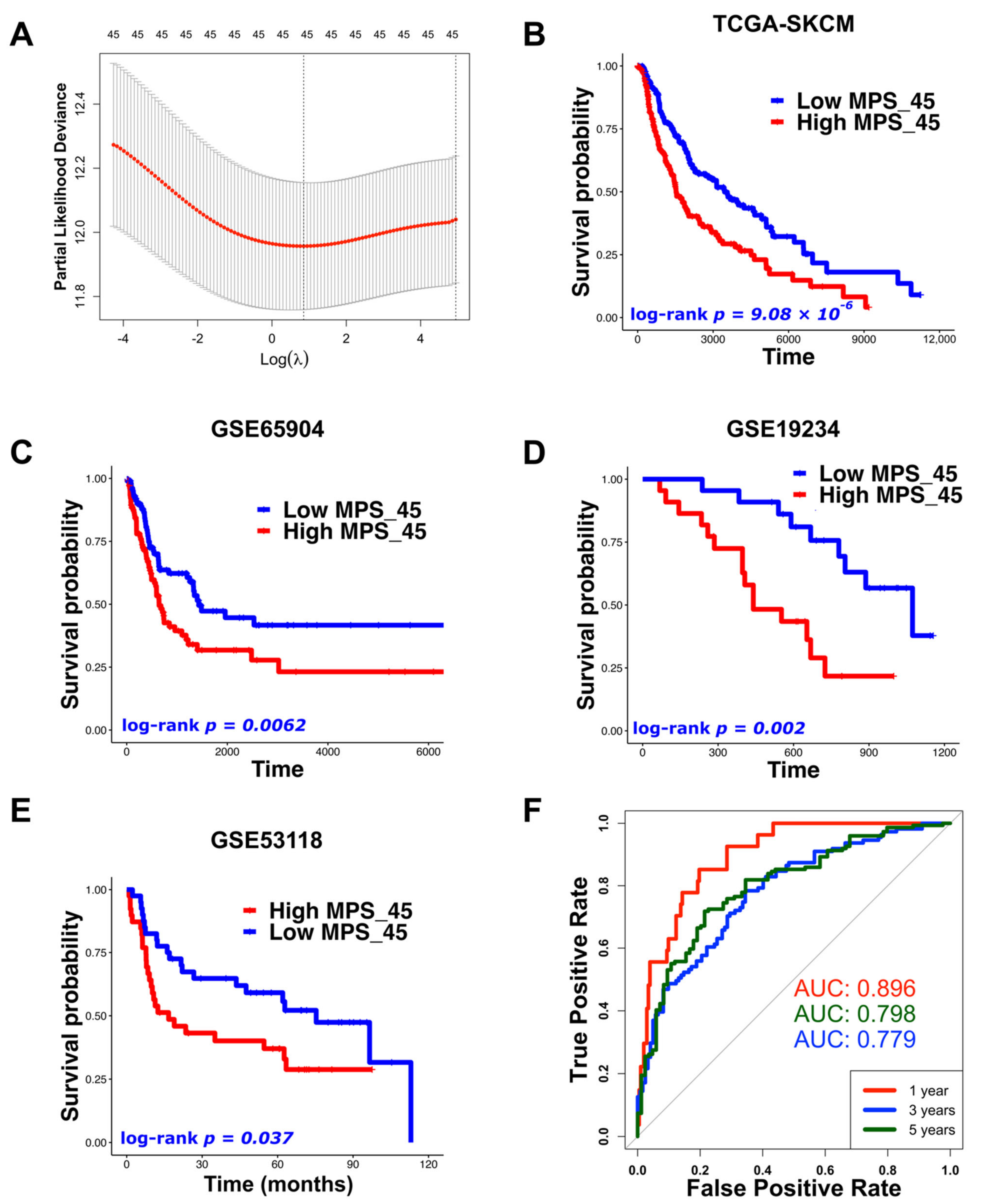 Biomedicines 10 01478 g008