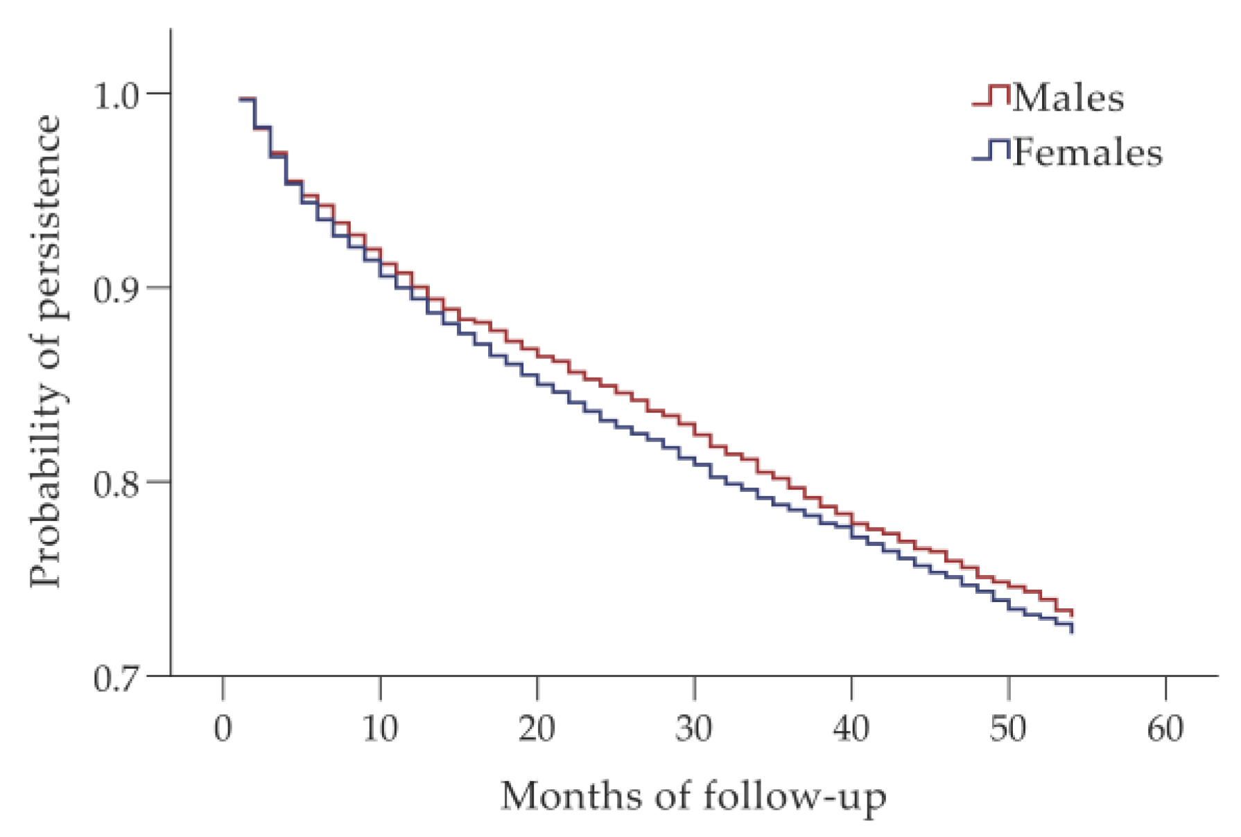 Biomedicines 10 01479 g002