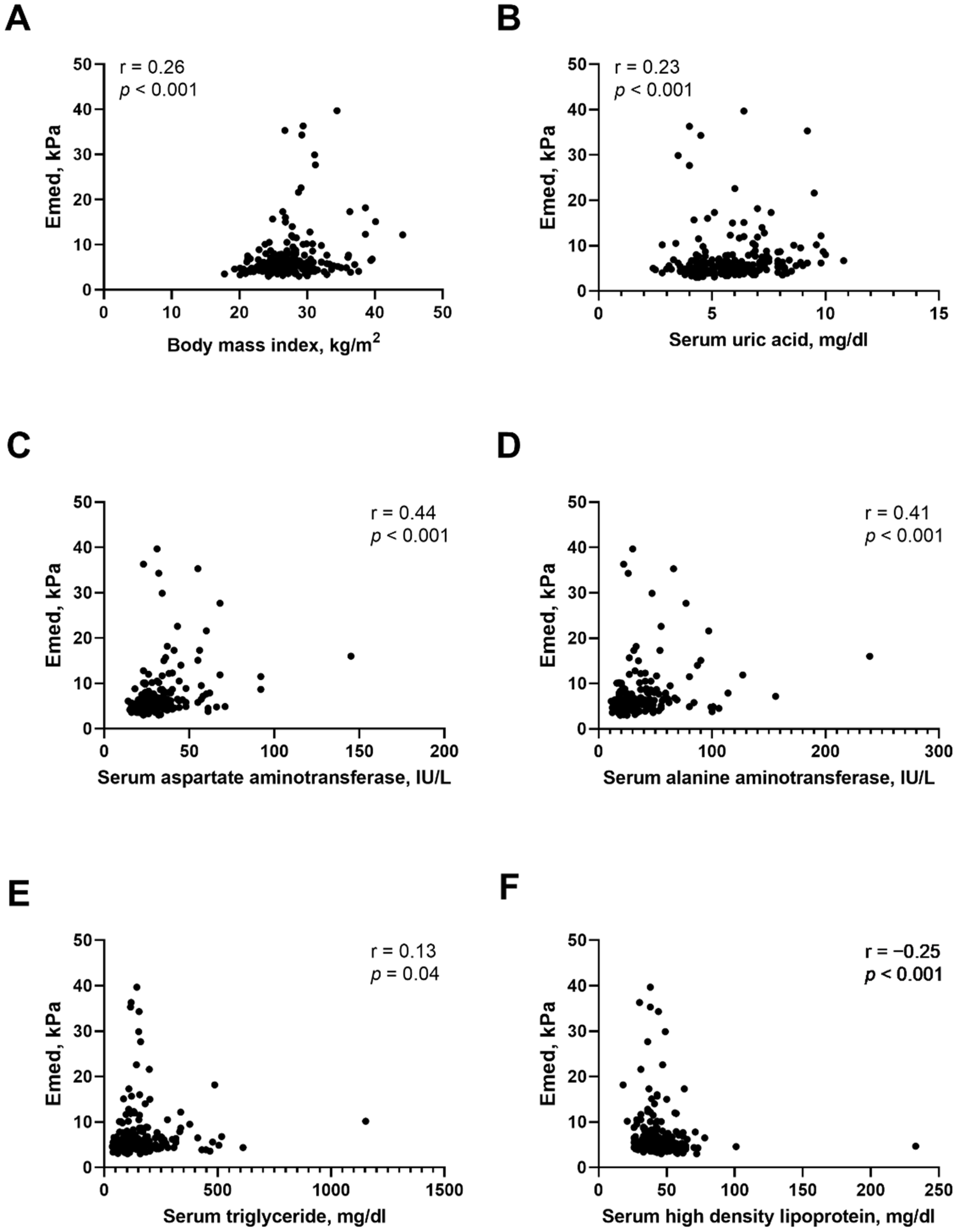Biomedicines 10 01487 g001