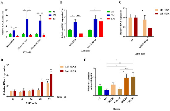 Biomedicines 10 01497 g007 550