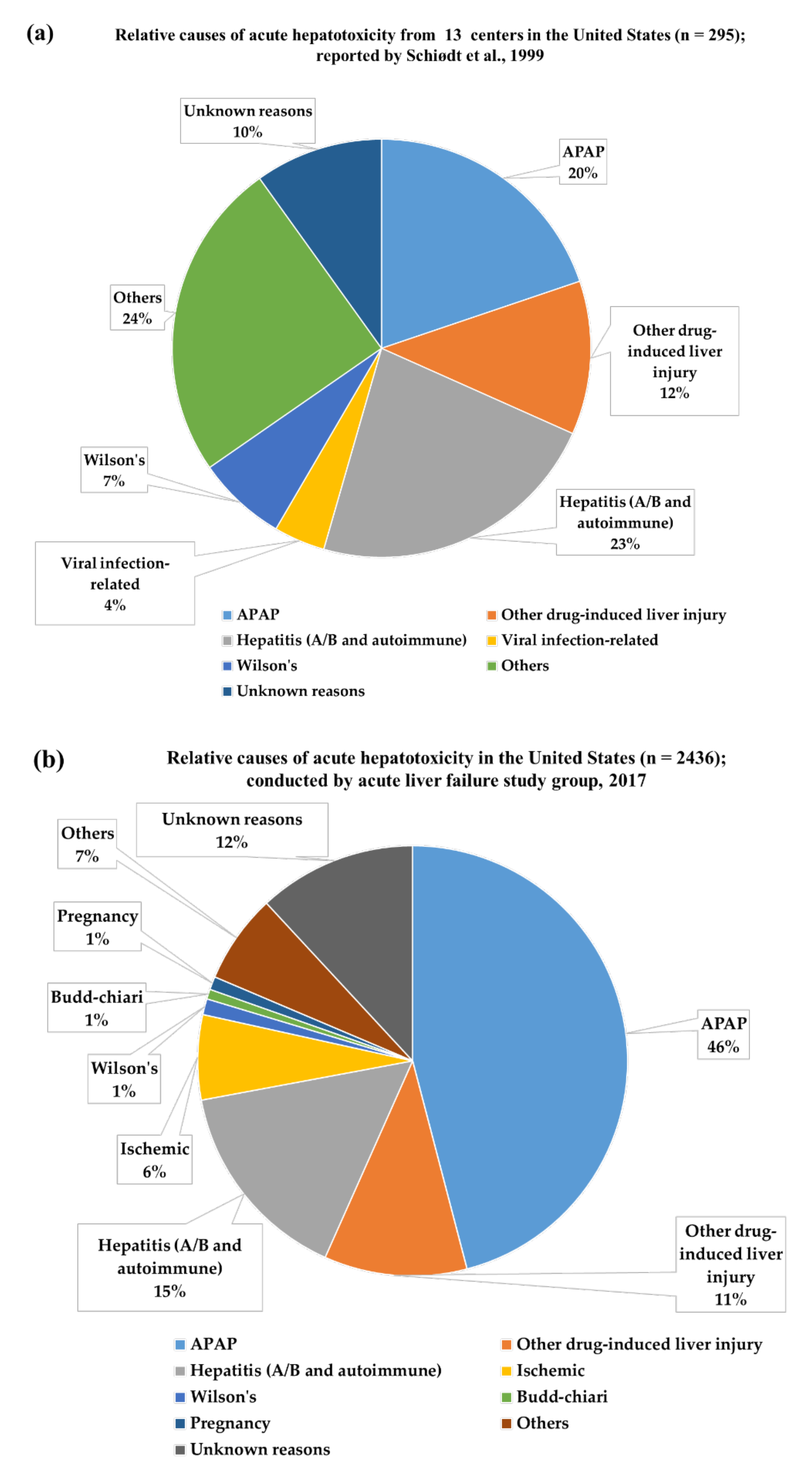 Biomedicines 10 01498 g001 Biomedicines 10 01498 g001