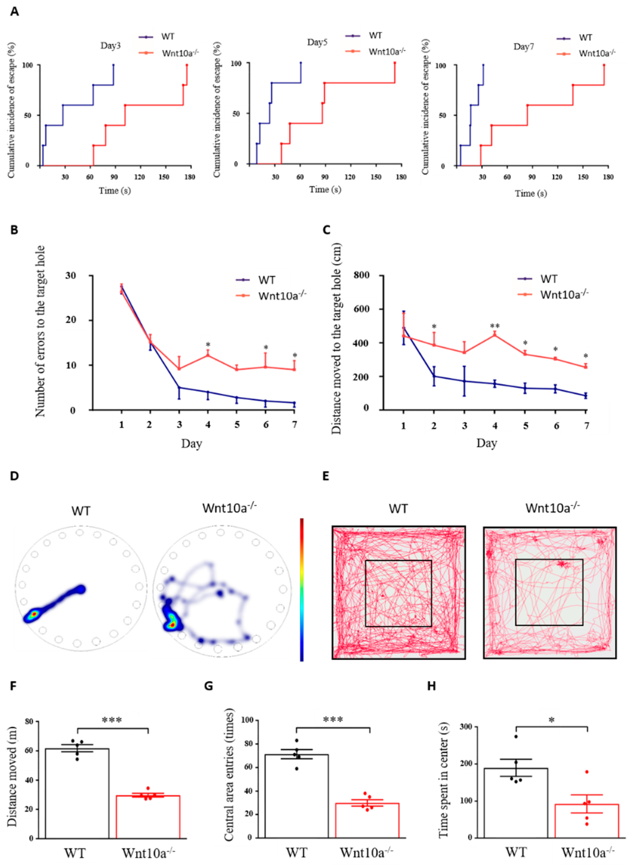 Biomedicines 10 01500 g002