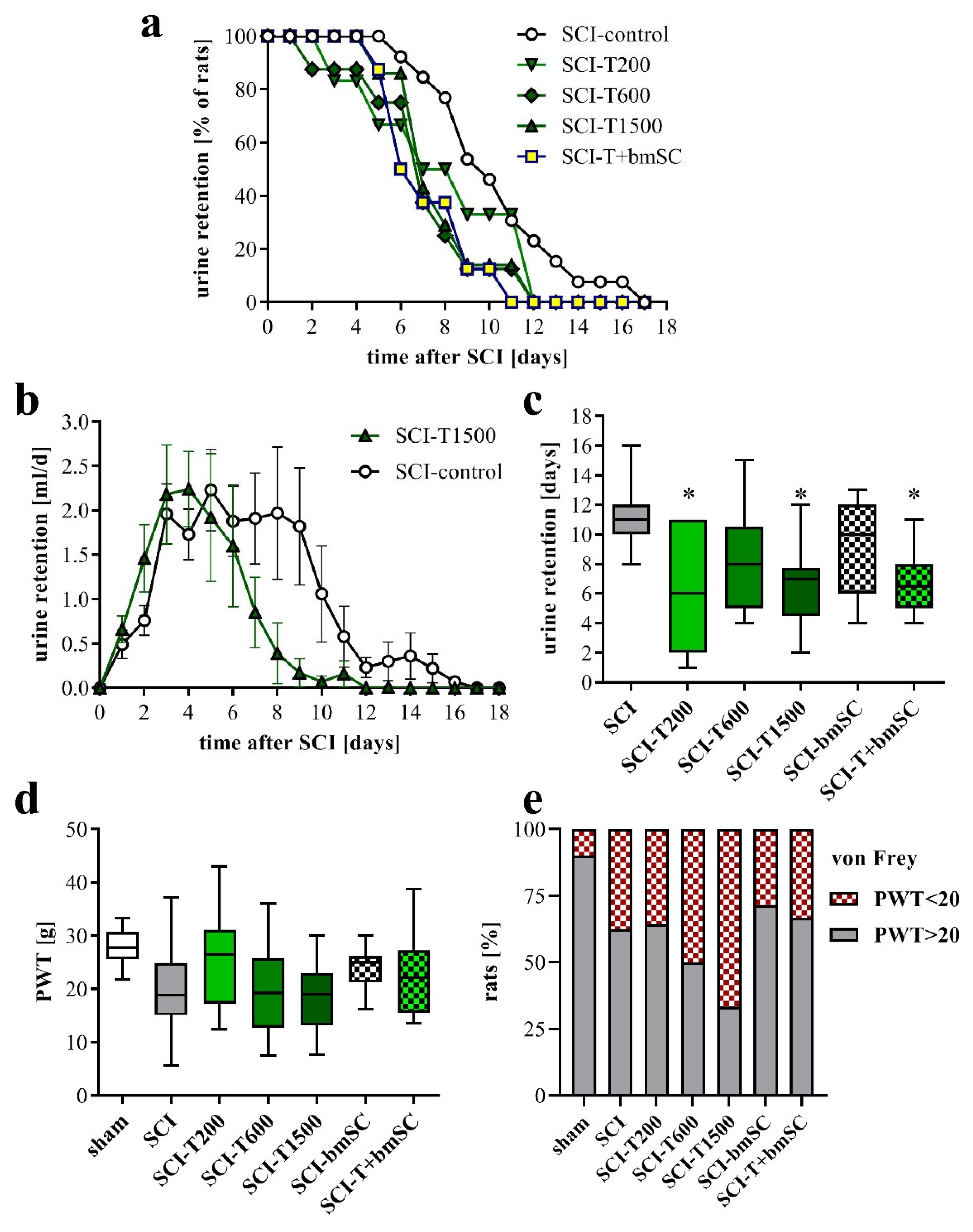 Biomedicines 10 01501 g002
