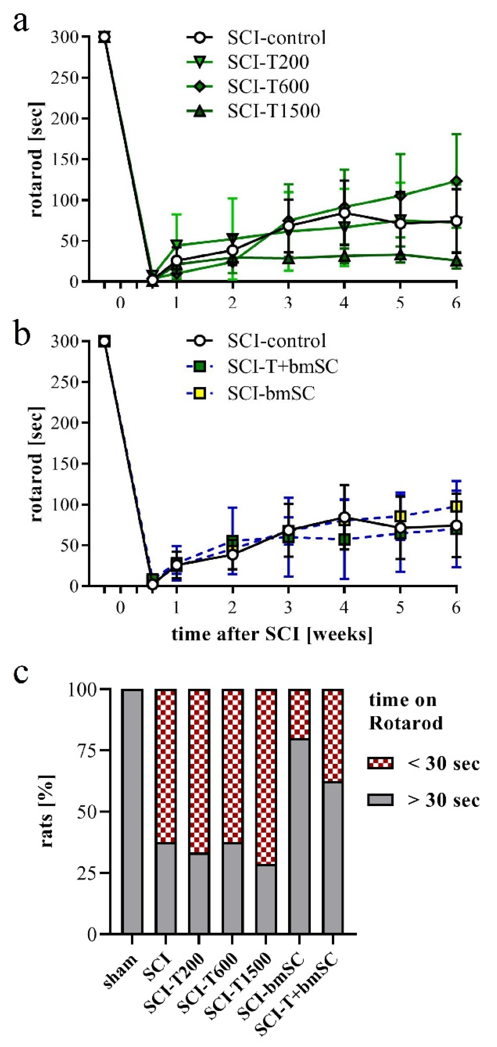 Biomedicines 10 01501 g004