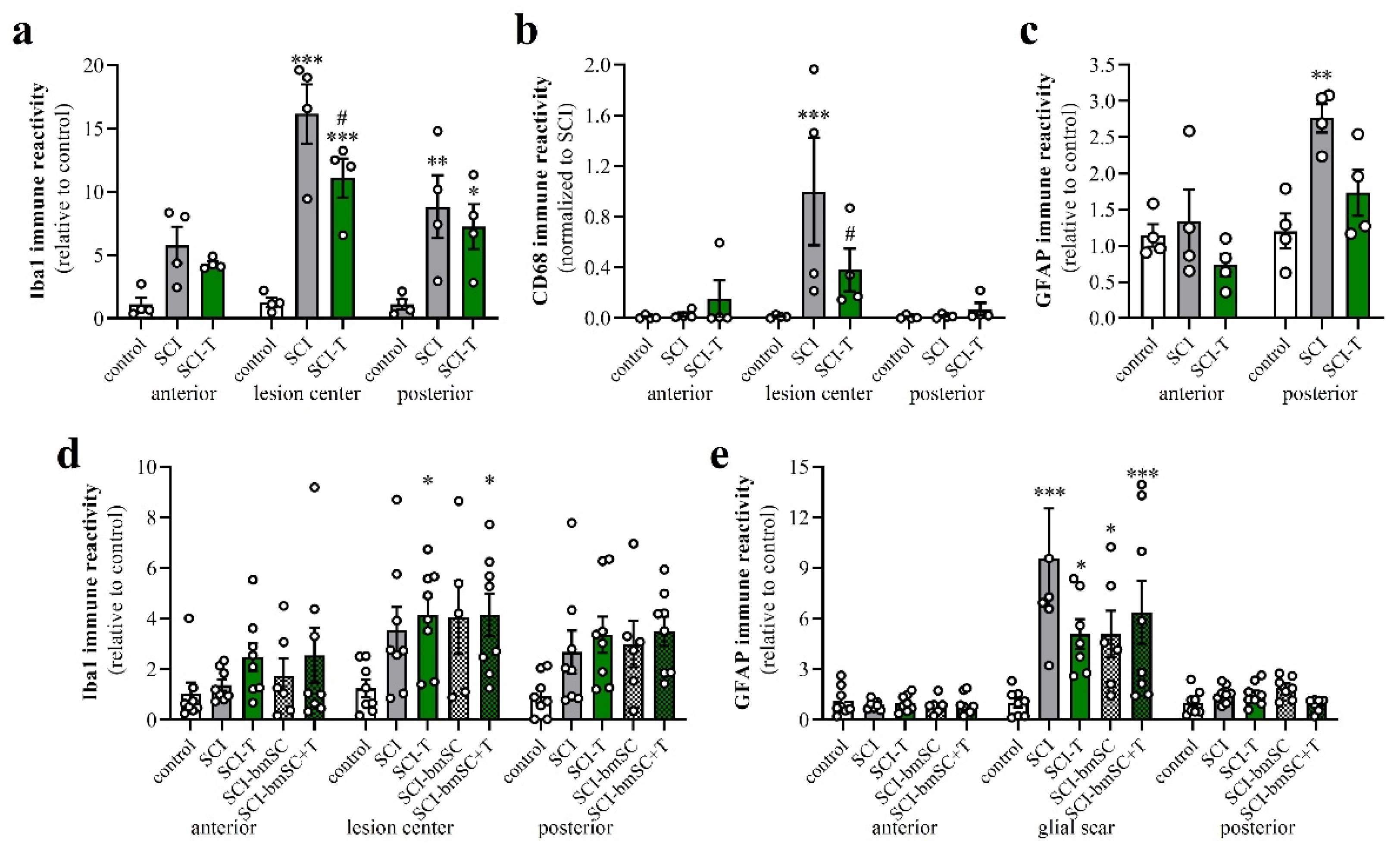 Biomedicines 10 01501 g009