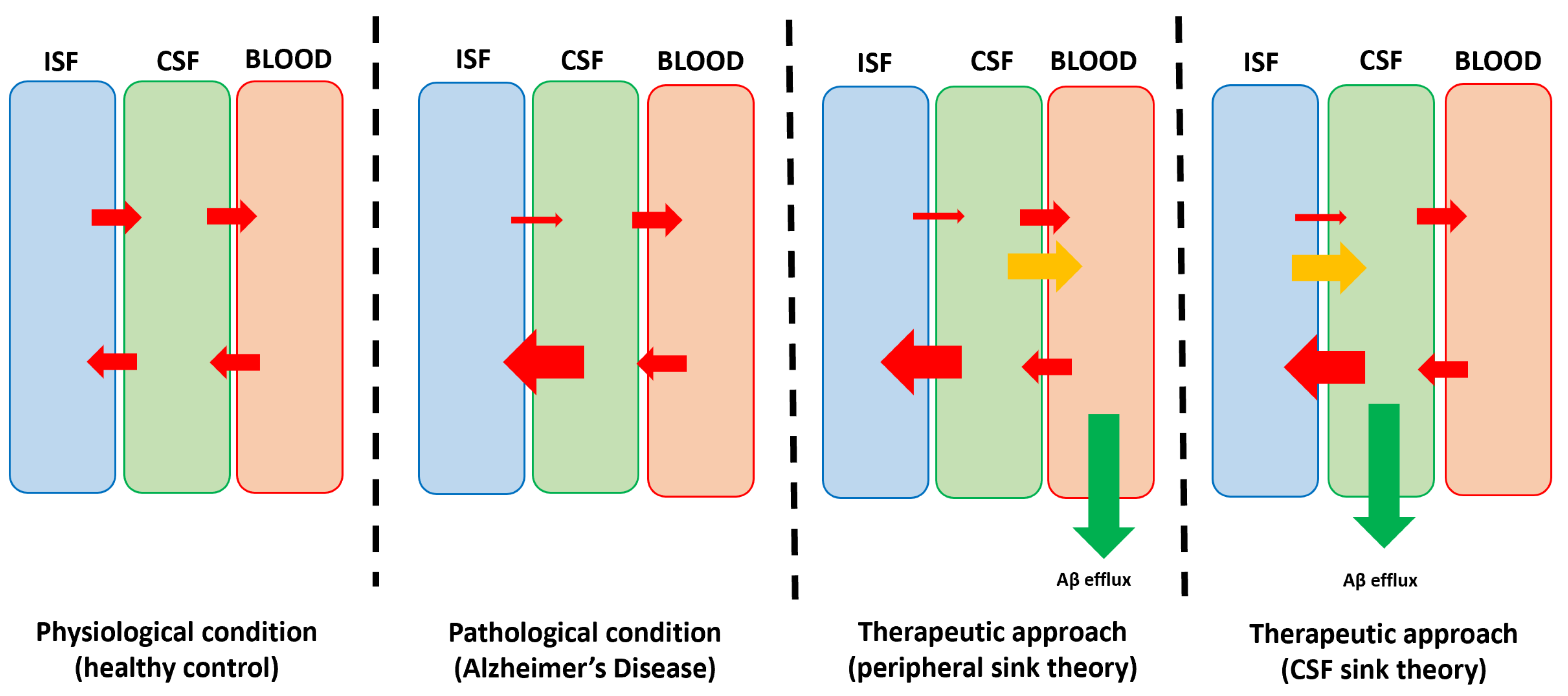 Biomedicines 10 01509 g002