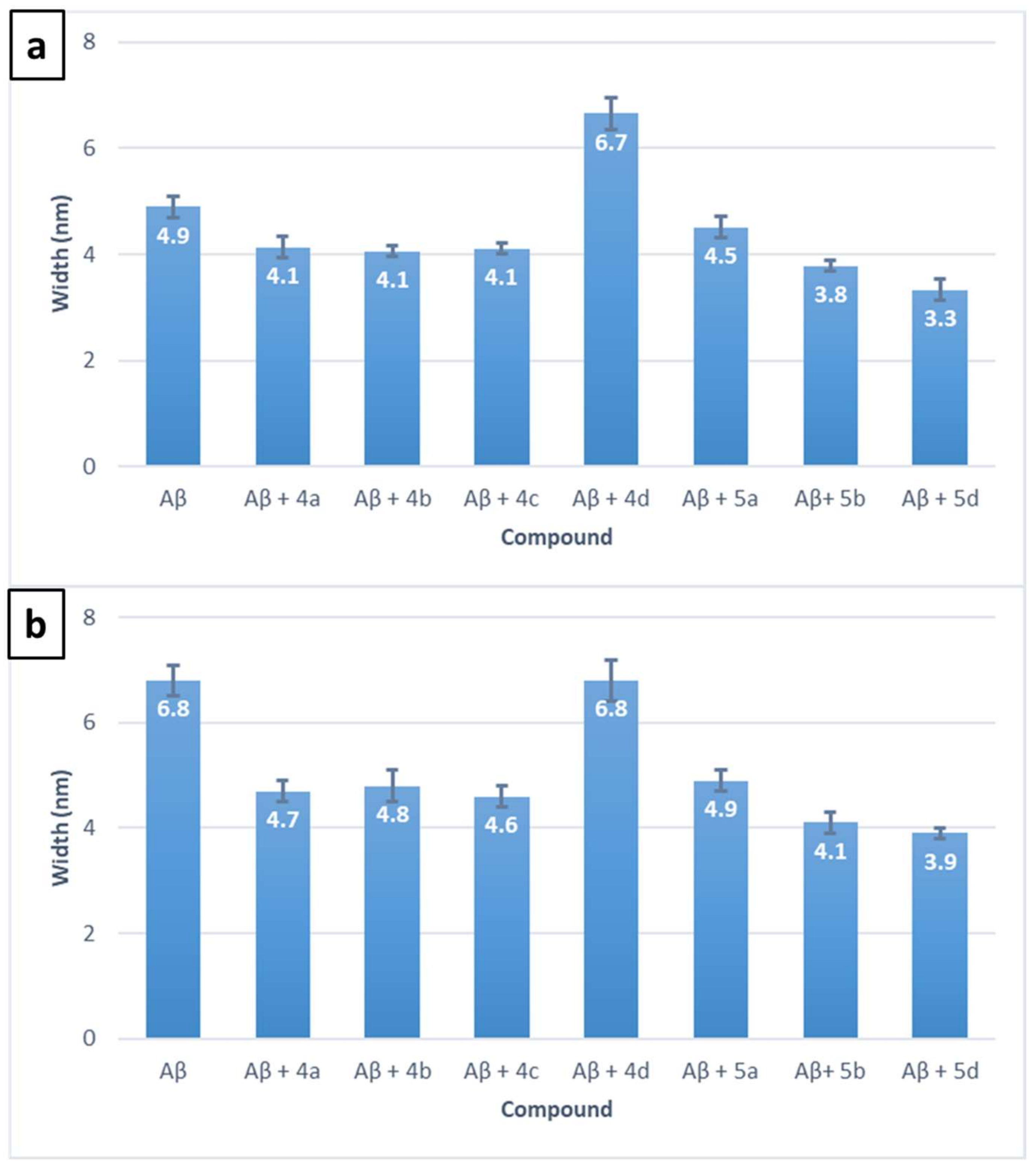Biomedicines 10 01510 g005 Biomedicines 10 01510 g005