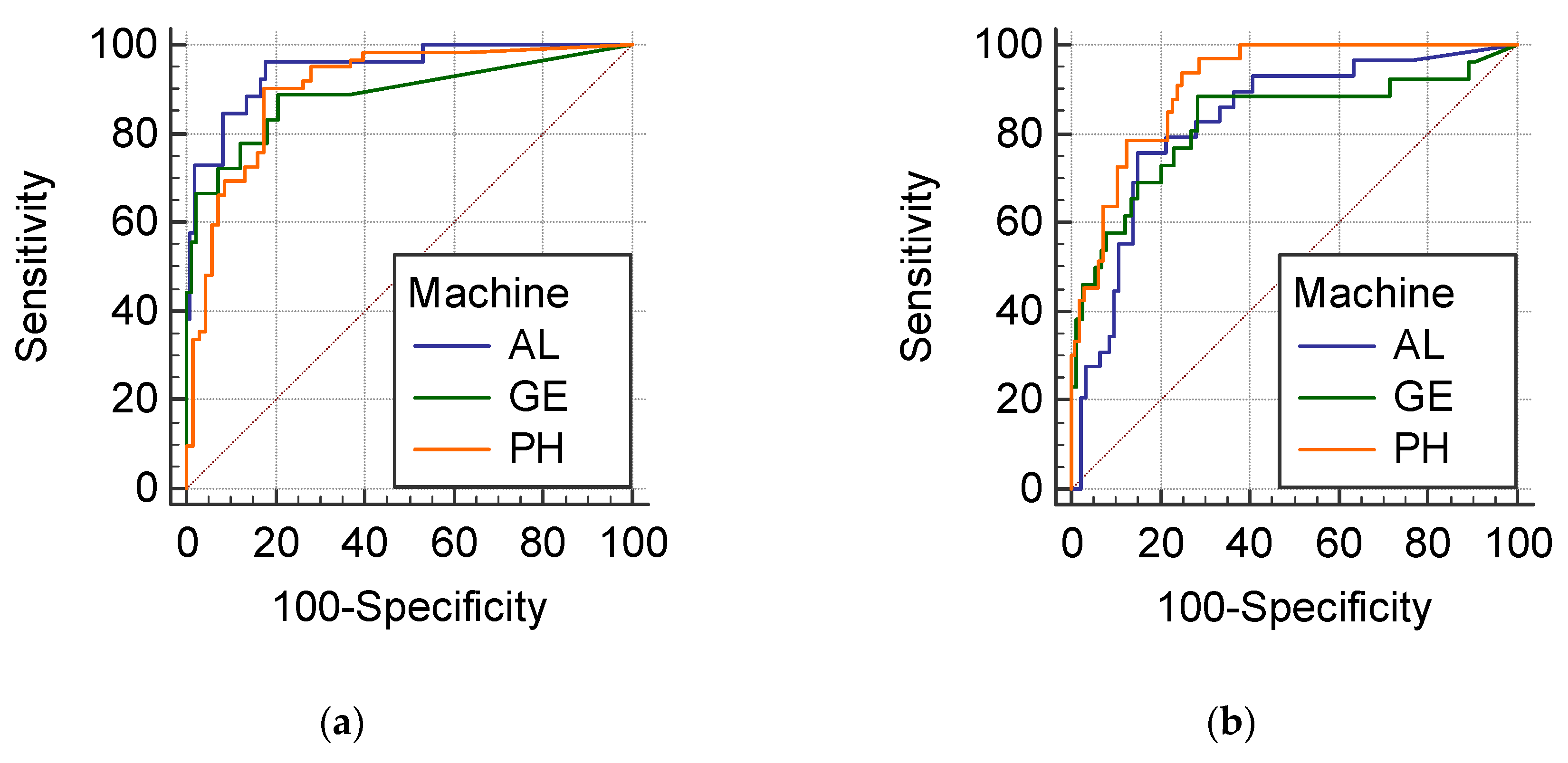 Biomedicines 10 01513 g003a