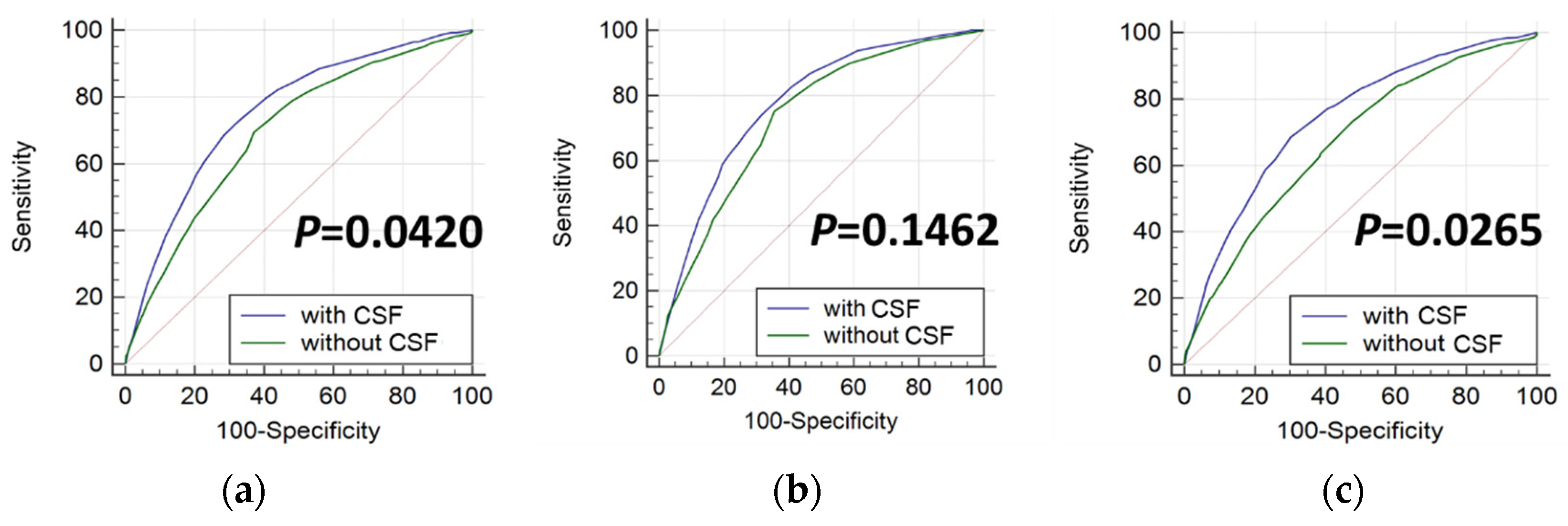 Biomedicines 10 01513 g004