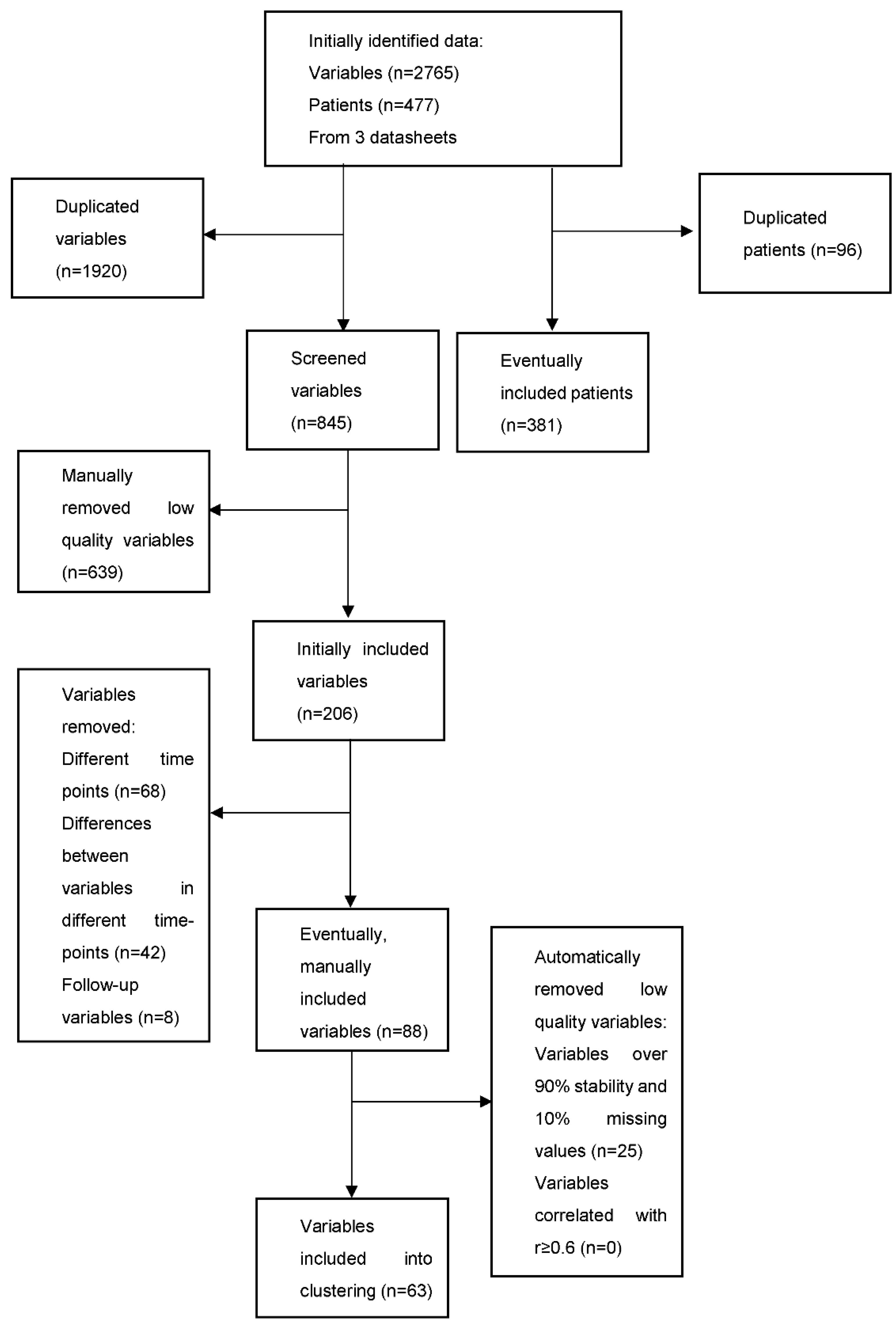 Biomedicines 10 01514 g001