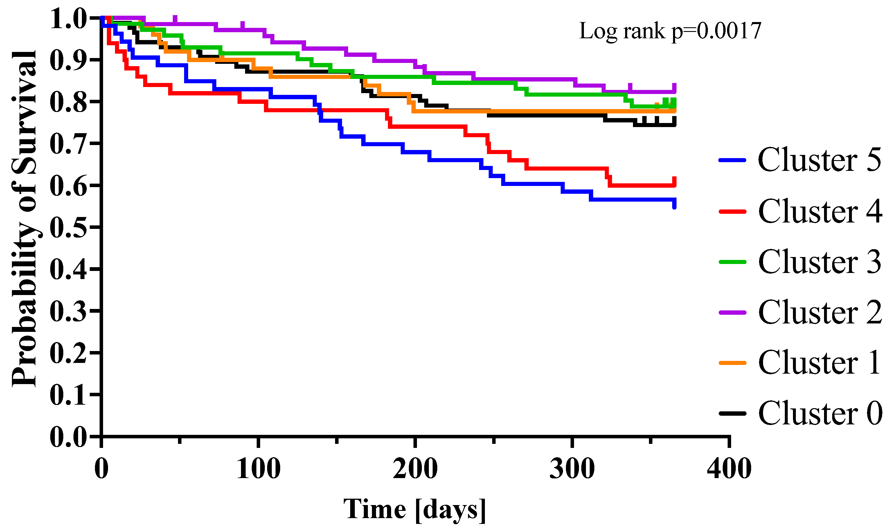 Biomedicines 10 01514 g003