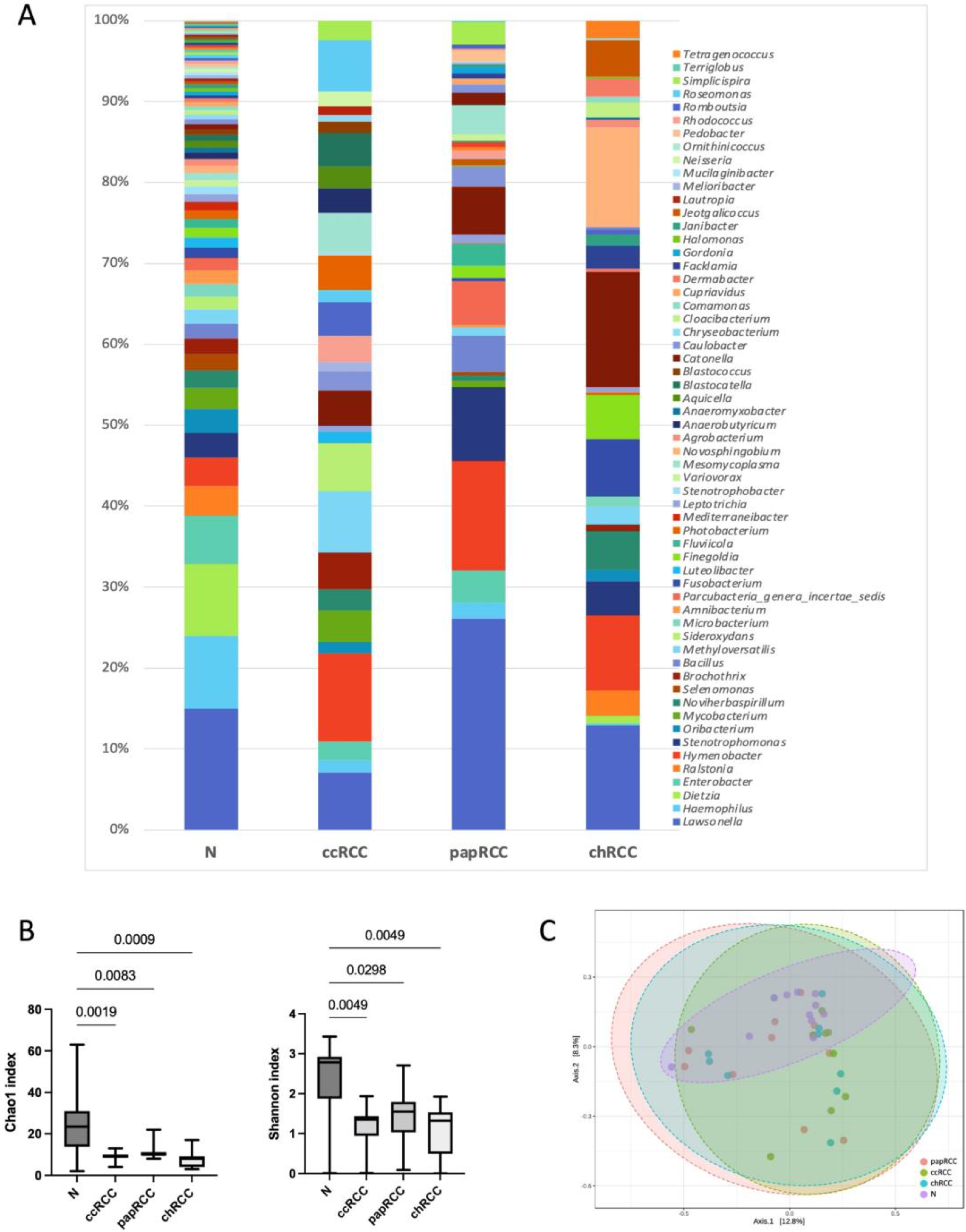 Biomedicines 10 01516 g002