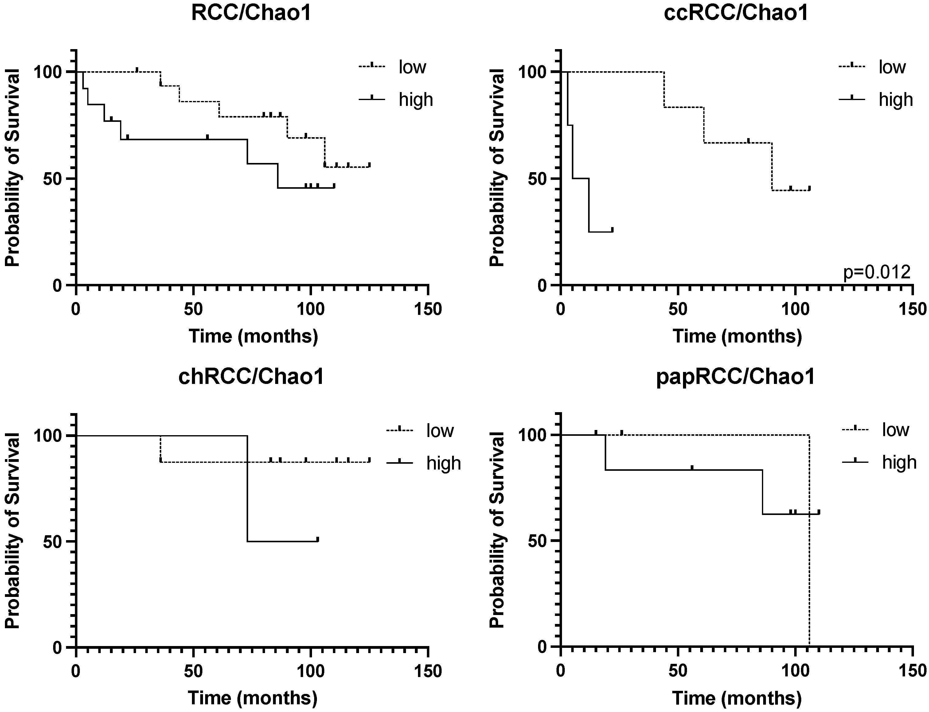 Biomedicines 10 01516 g008