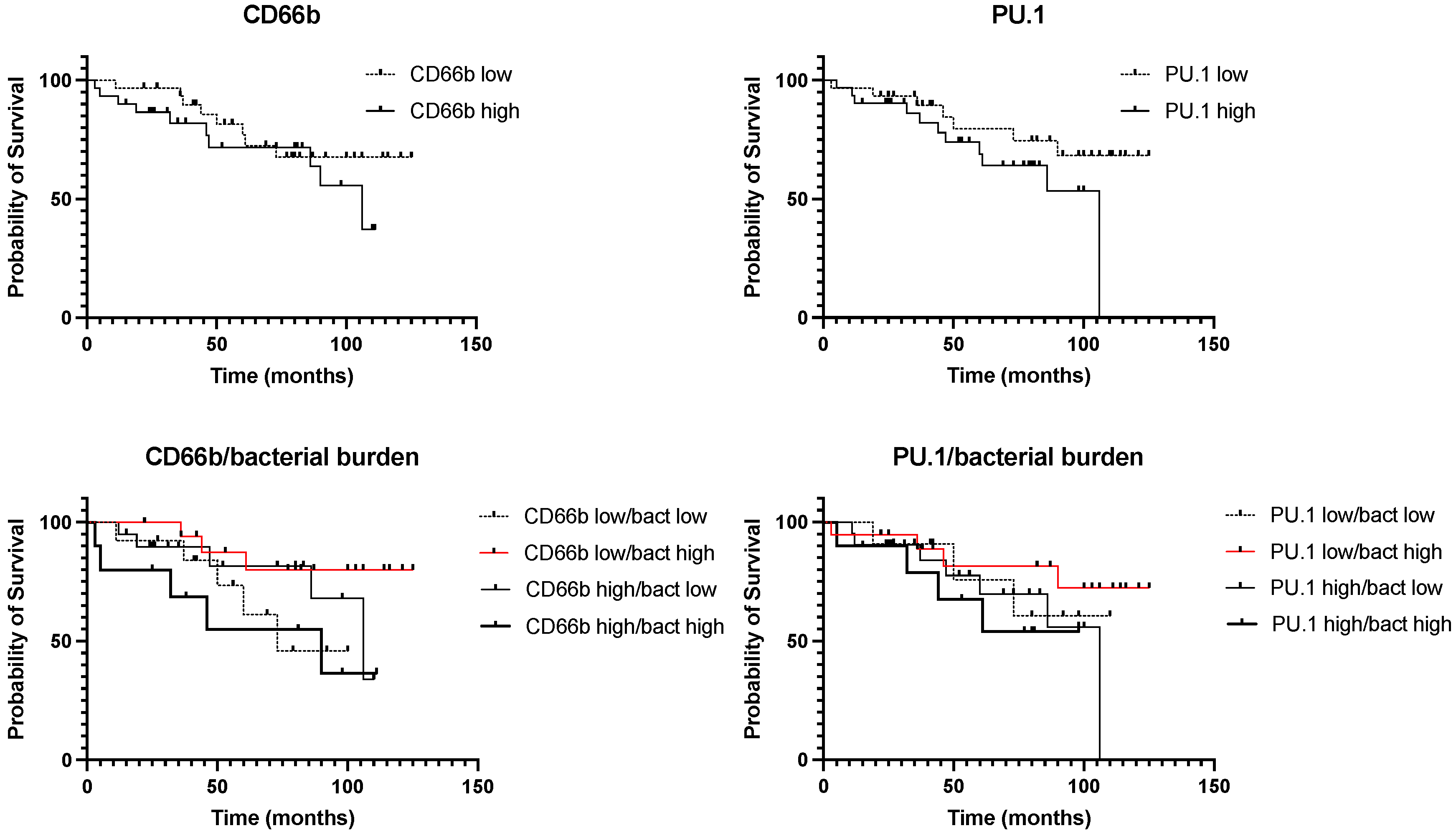 Biomedicines 10 01516 g009