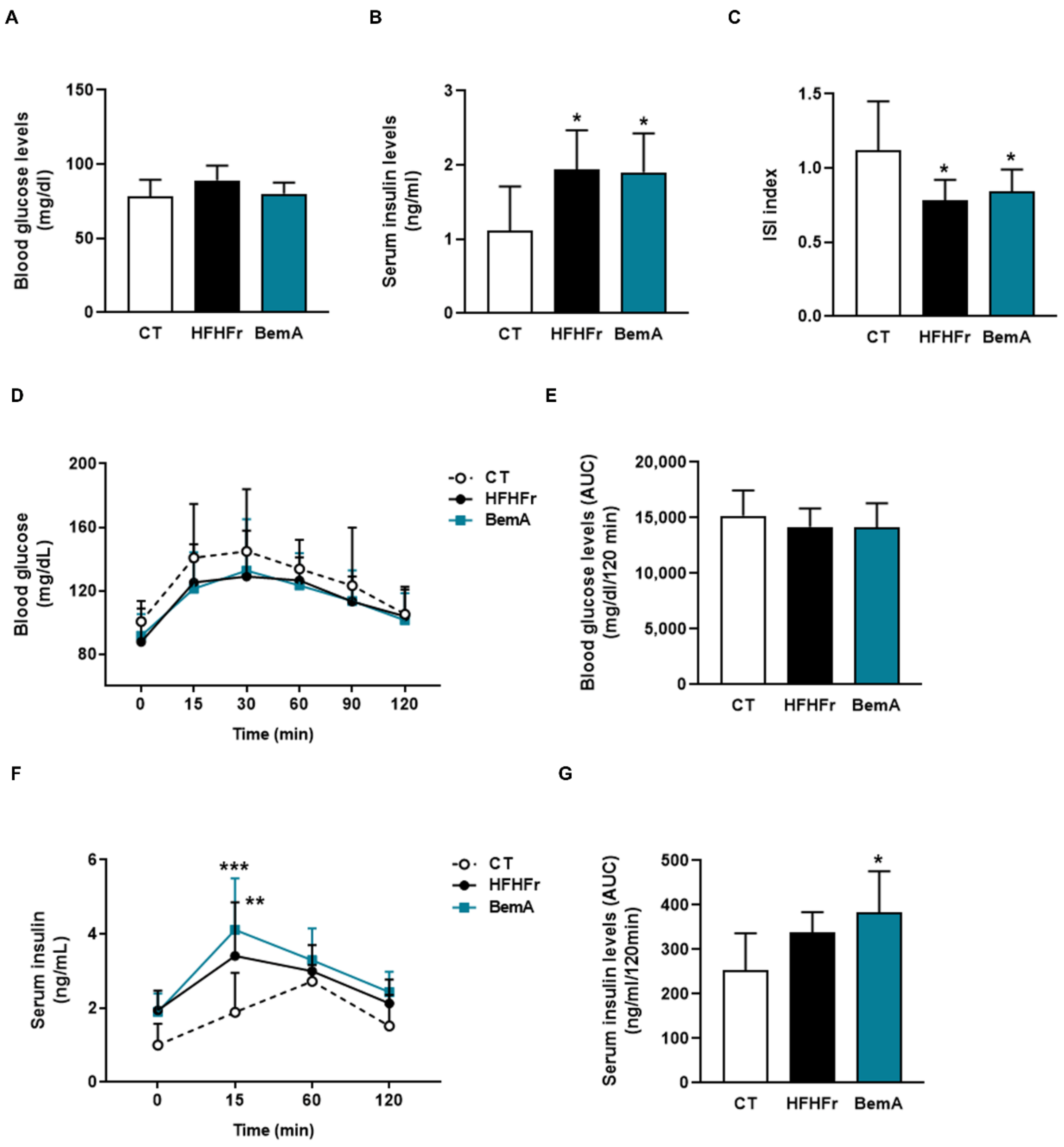 Biomedicines 10 01517 g003