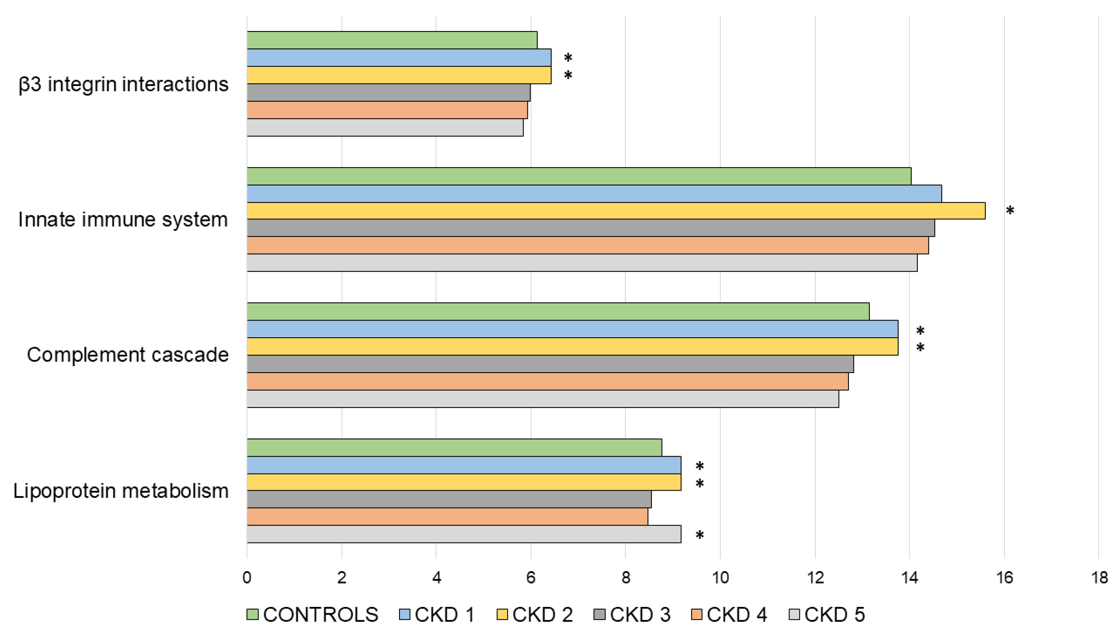 Biomedicines 10 01522 g003