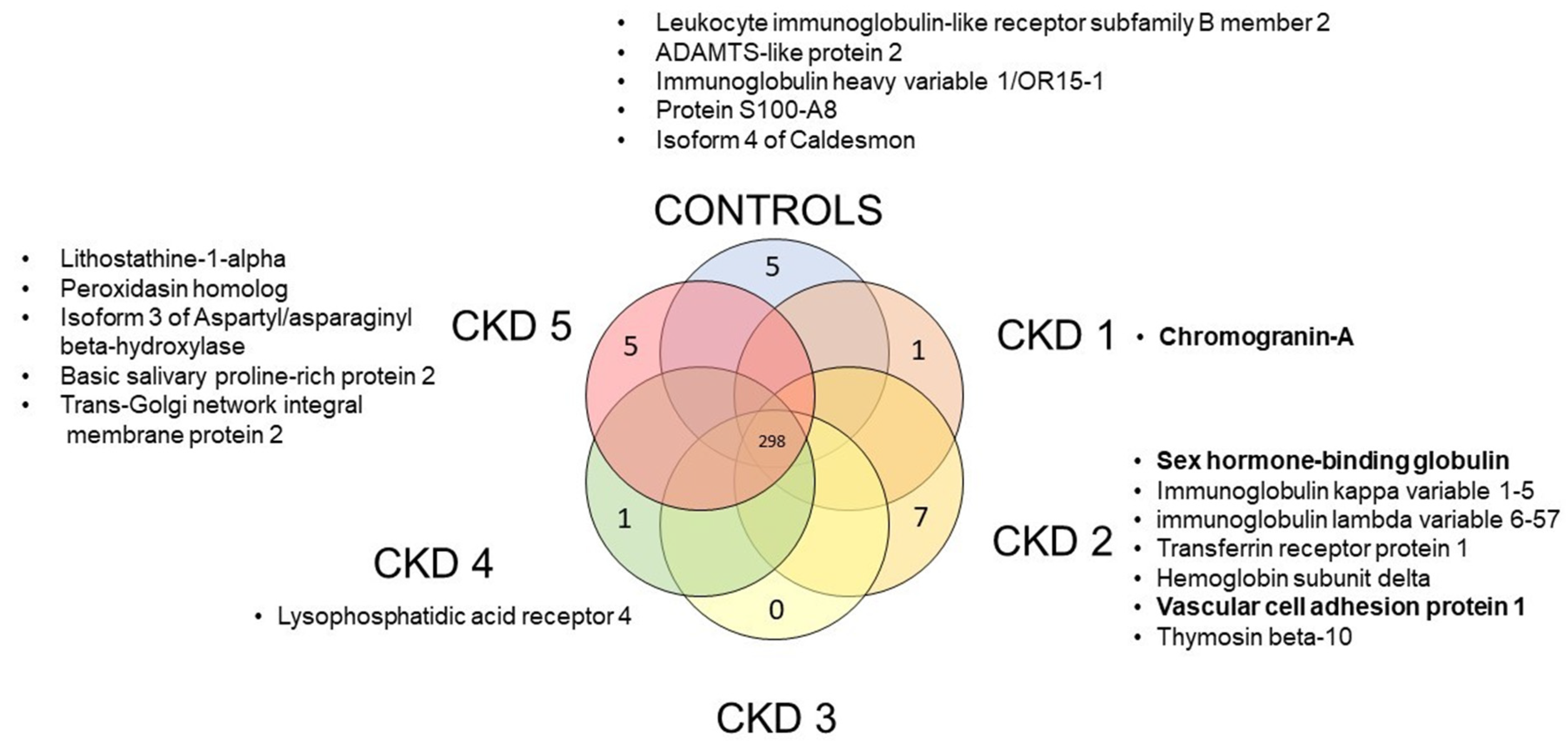 Biomedicines 10 01522 g004