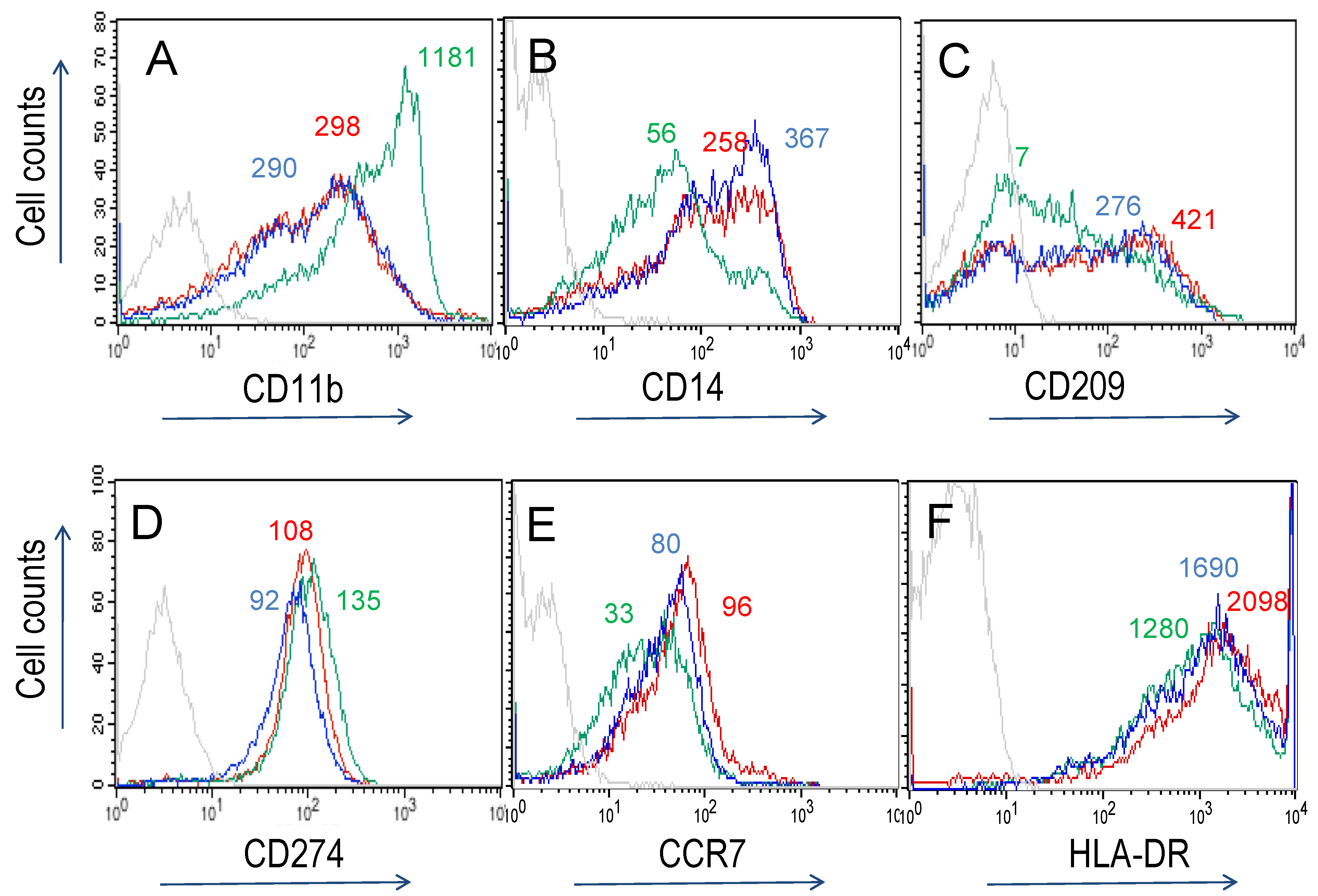 Biomedicines 10 01524 g003