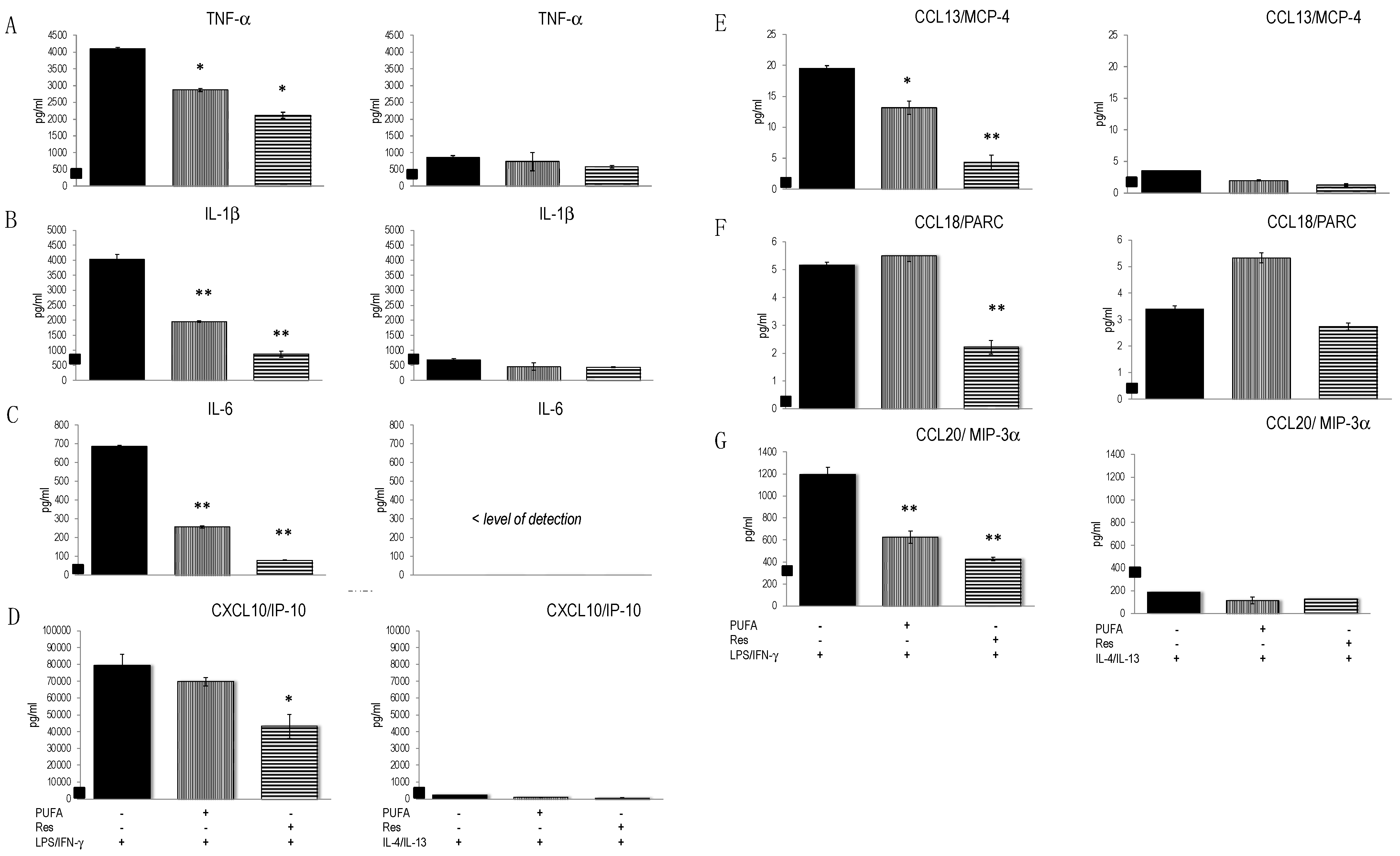 Biomedicines 10 01524 g005