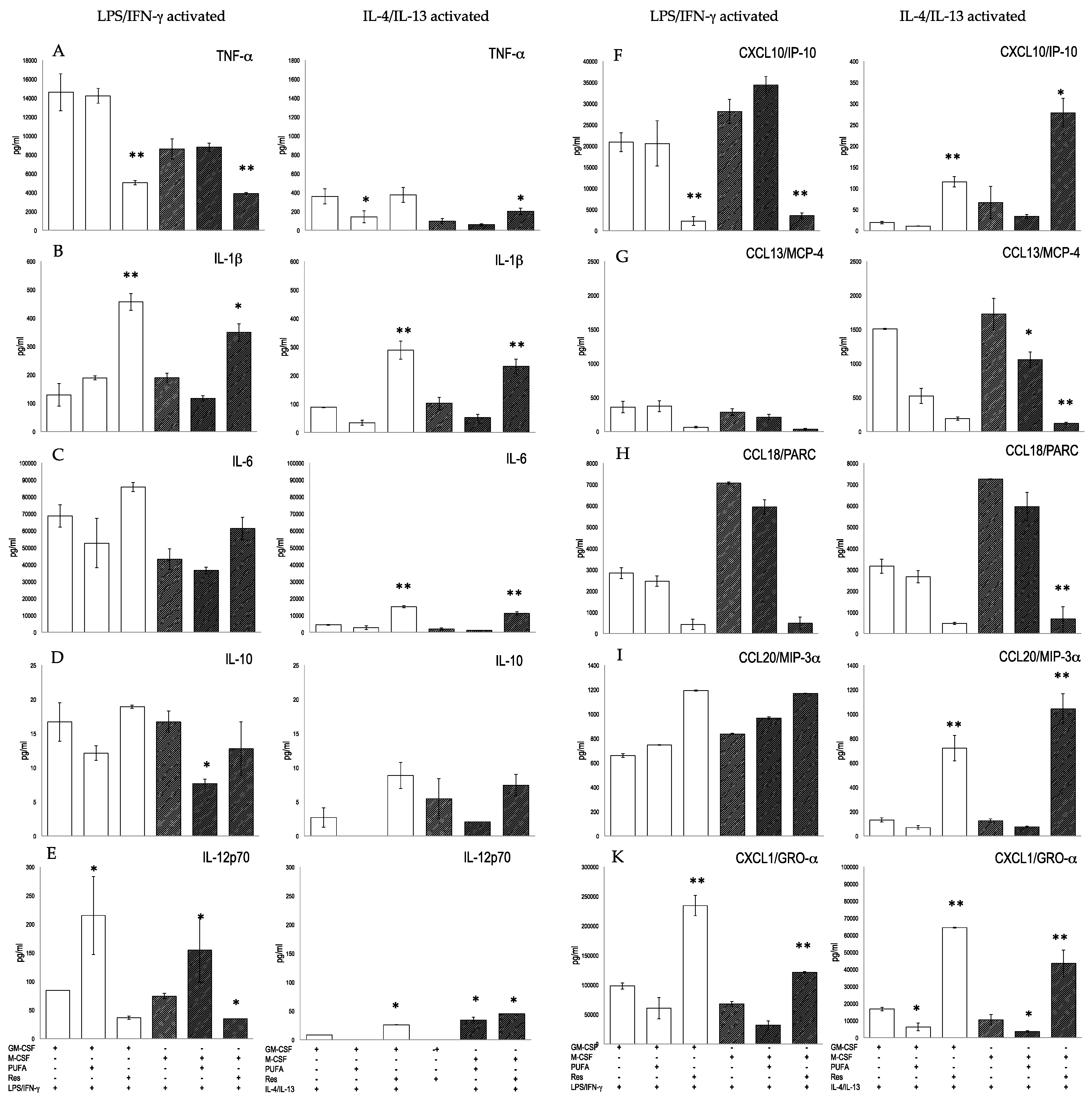 Biomedicines 10 01524 g006