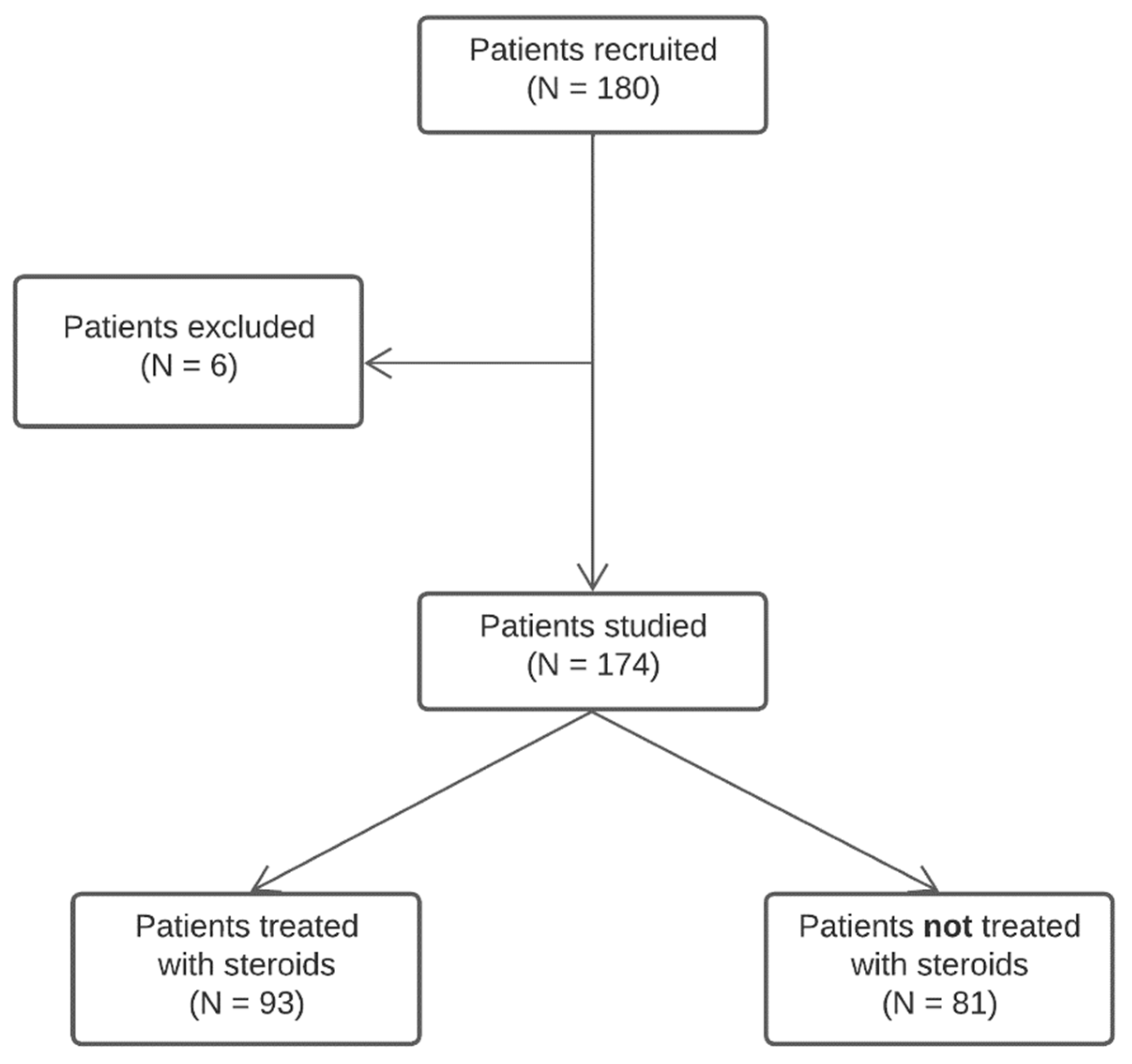 Biomedicines 10 01527 g001