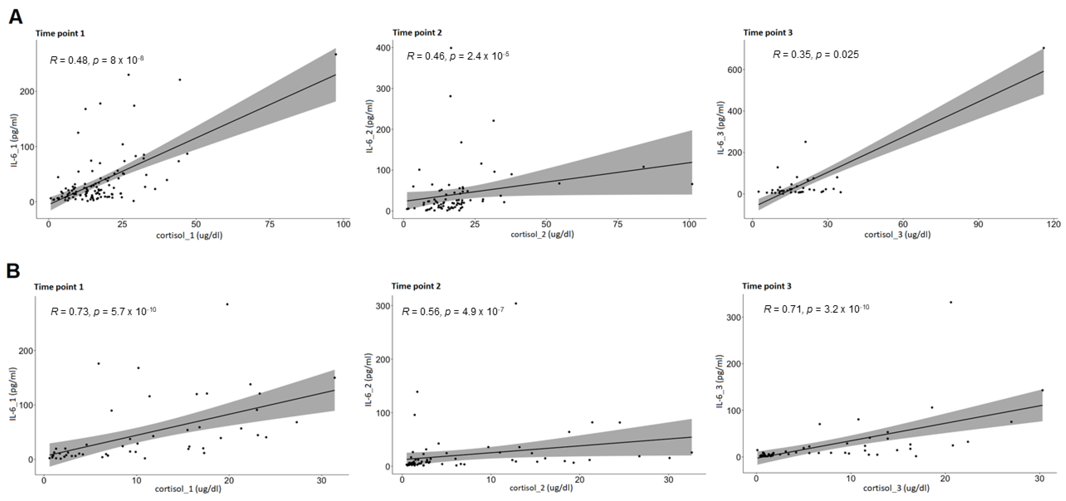 Biomedicines 10 01527 g002