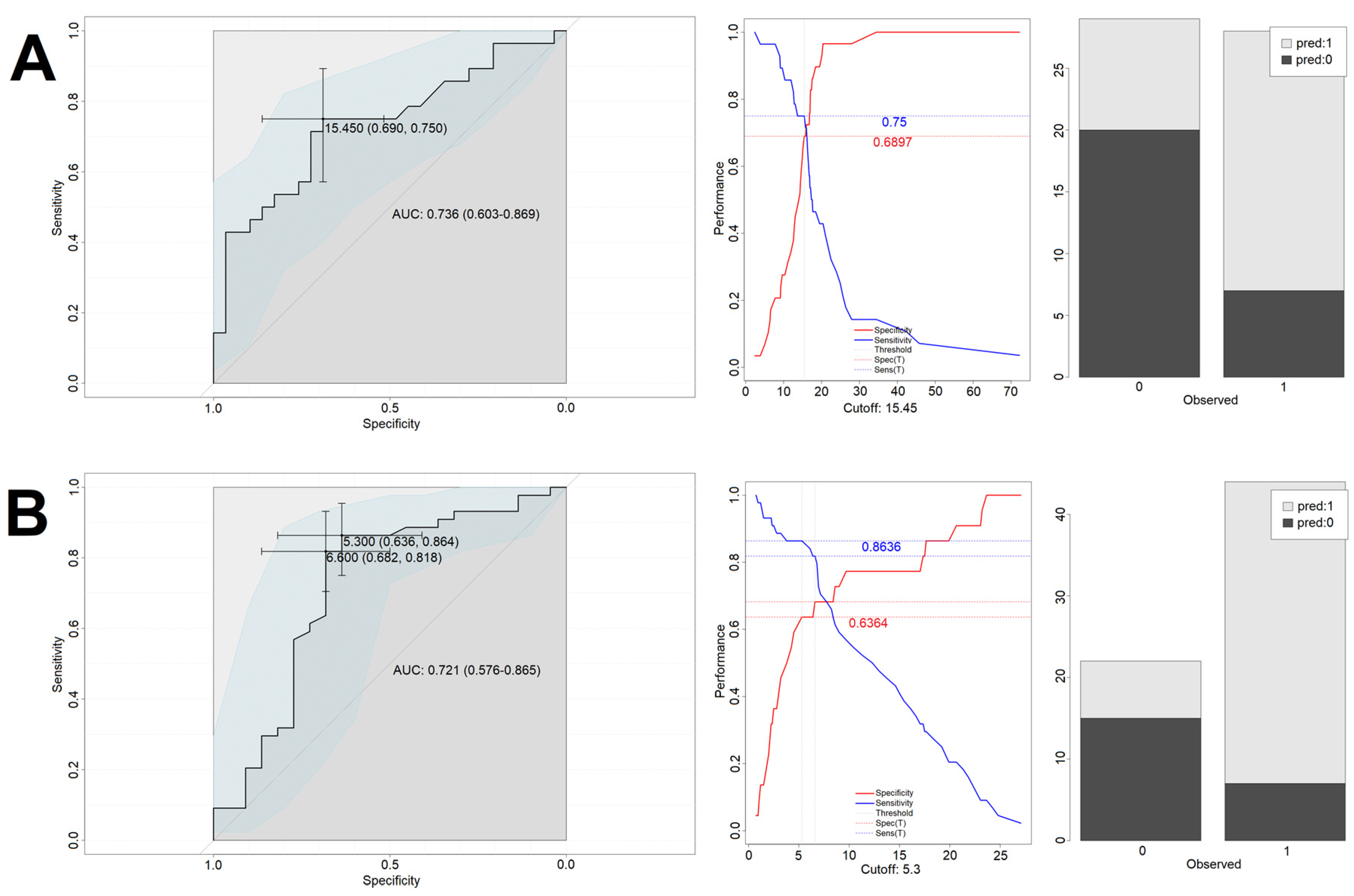 Biomedicines 10 01527 g003