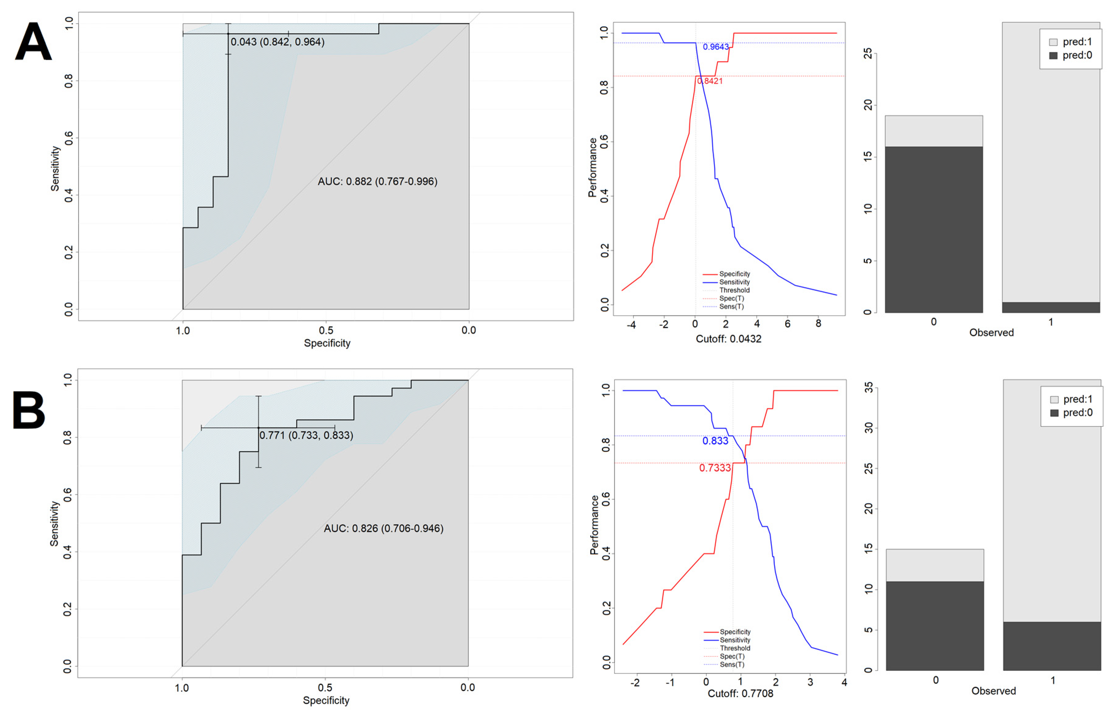 Biomedicines 10 01527 g005