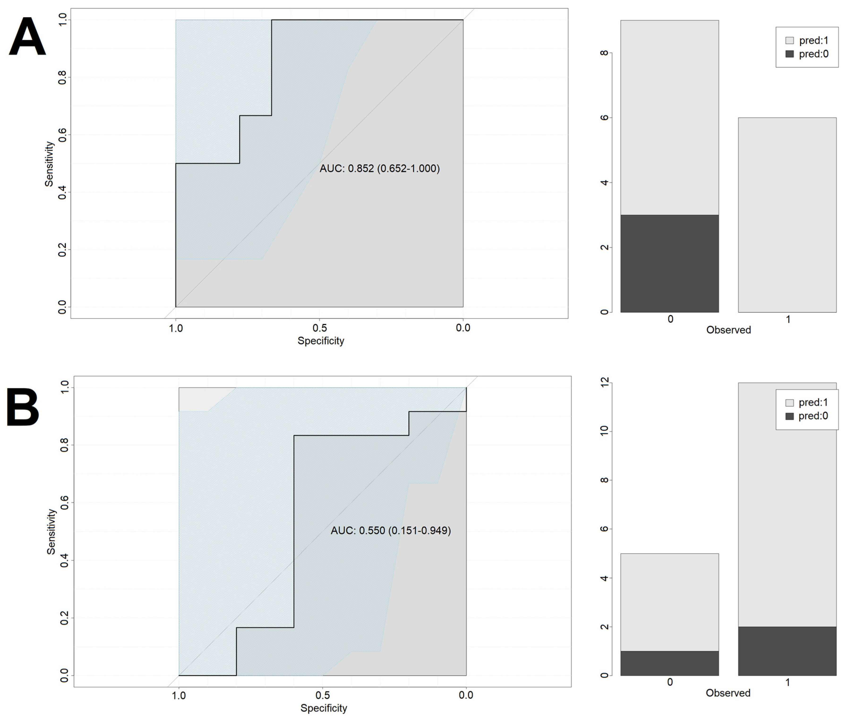 Biomedicines 10 01527 g006