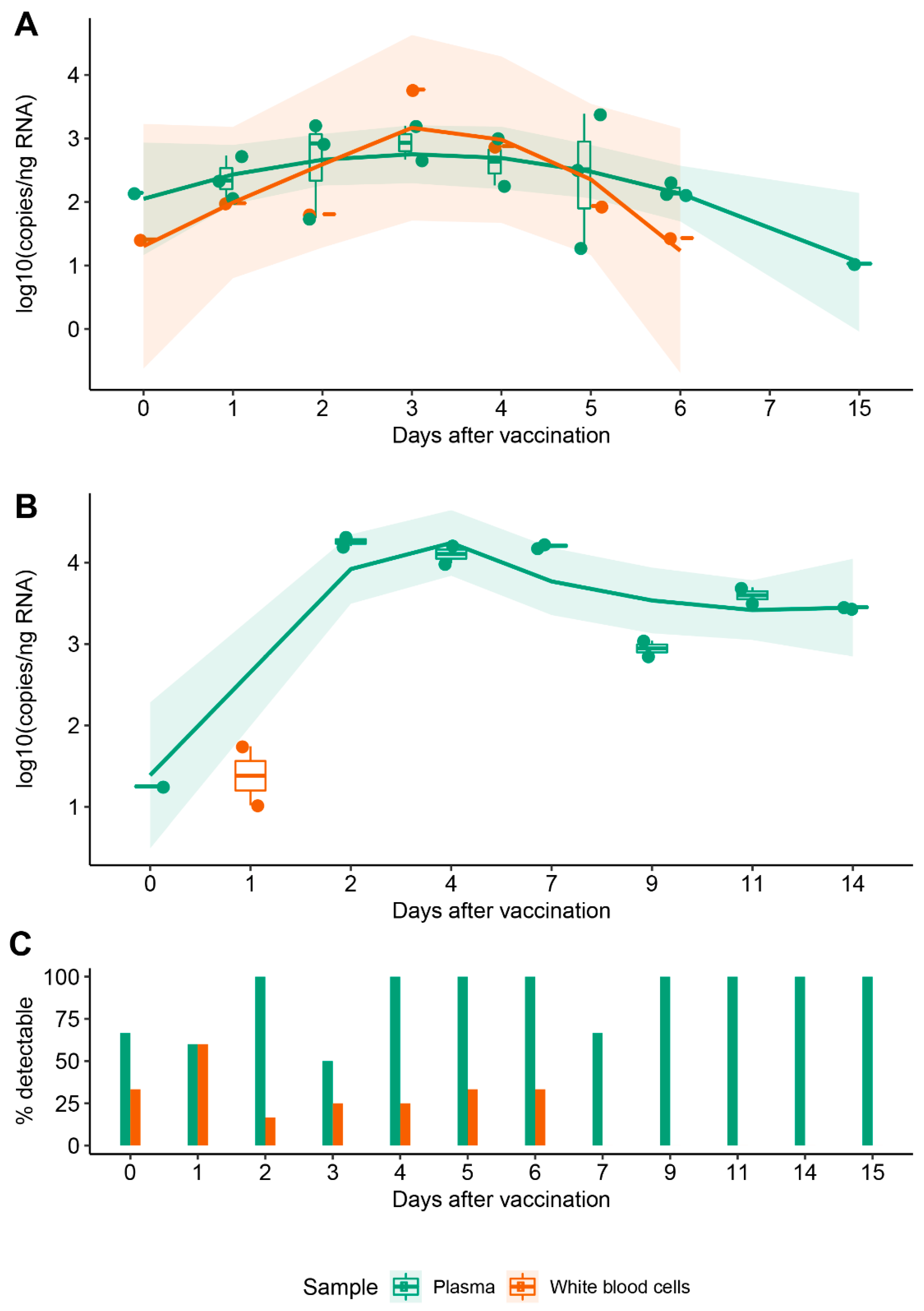 Biomedicines 10 01538 g001