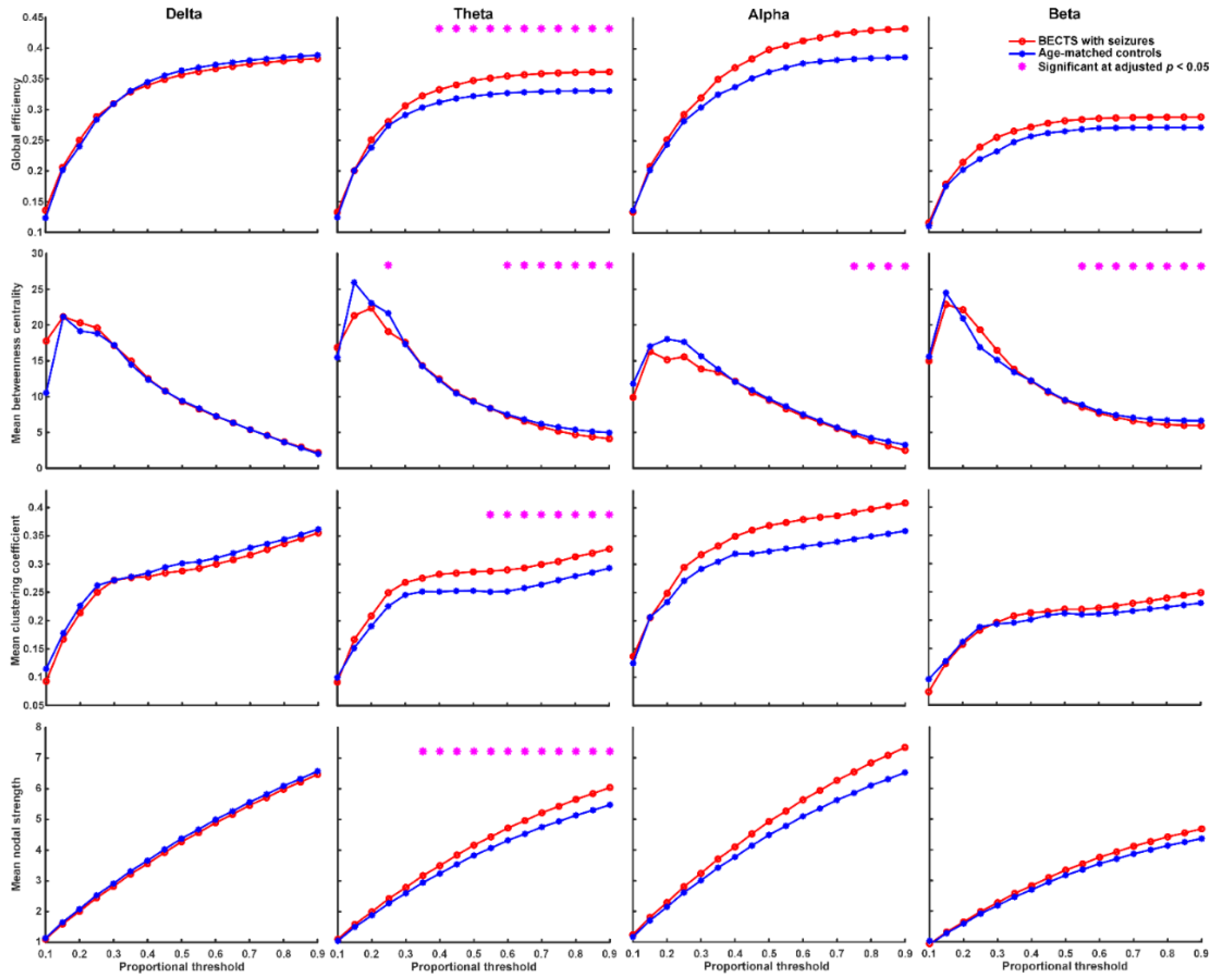 Biomedicines 10 01553 g002