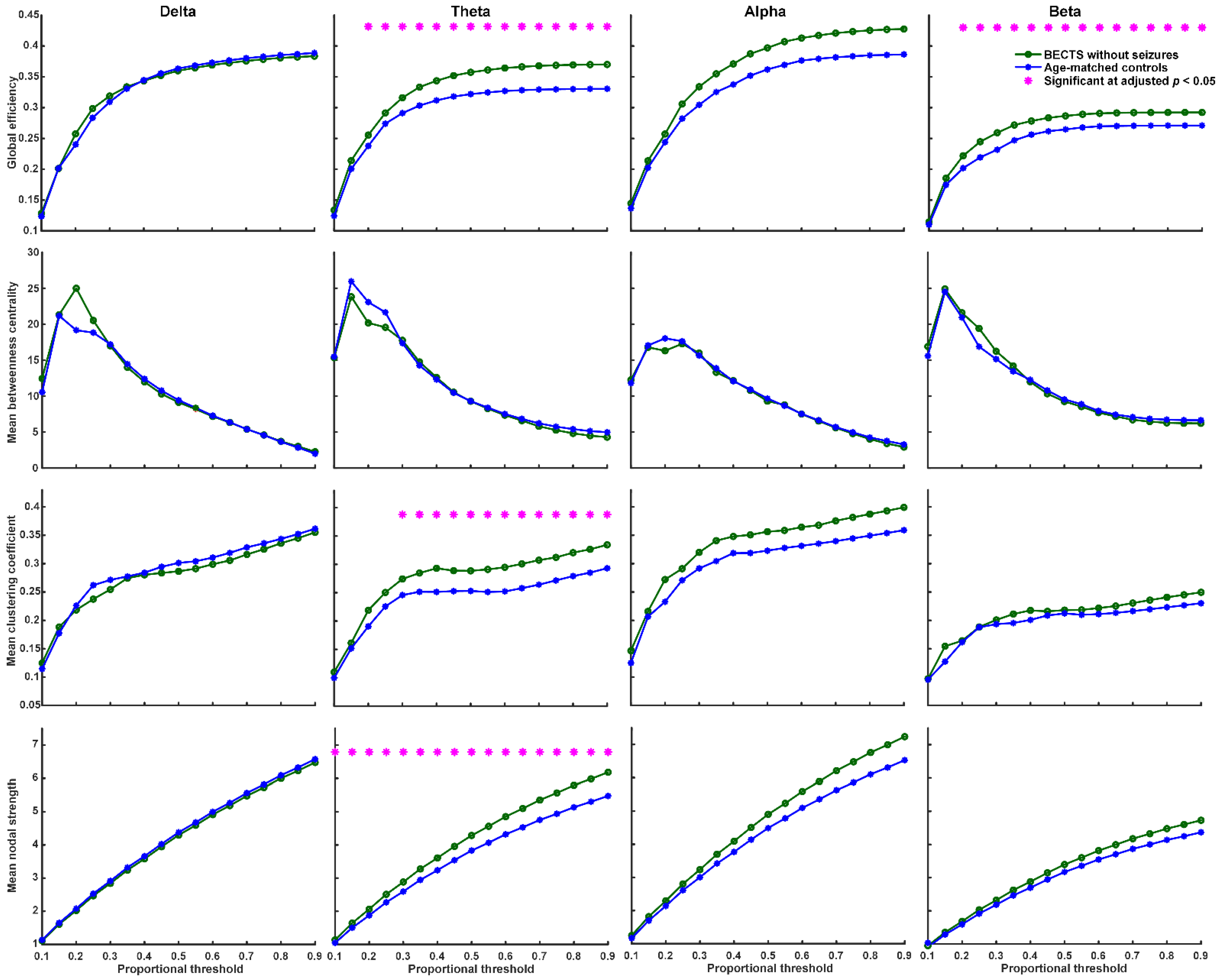 Biomedicines 10 01553 g003