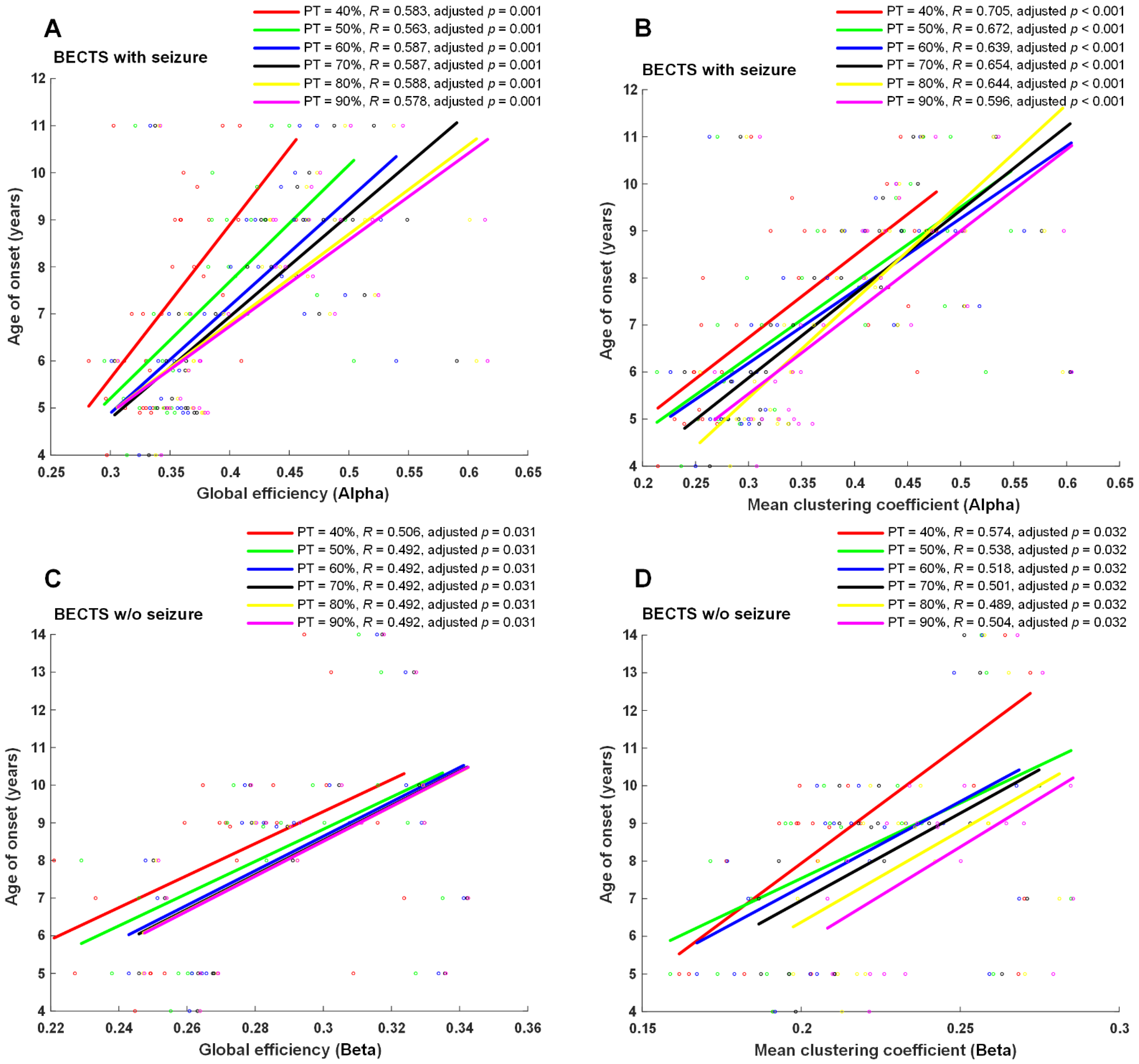 Biomedicines 10 01553 g004