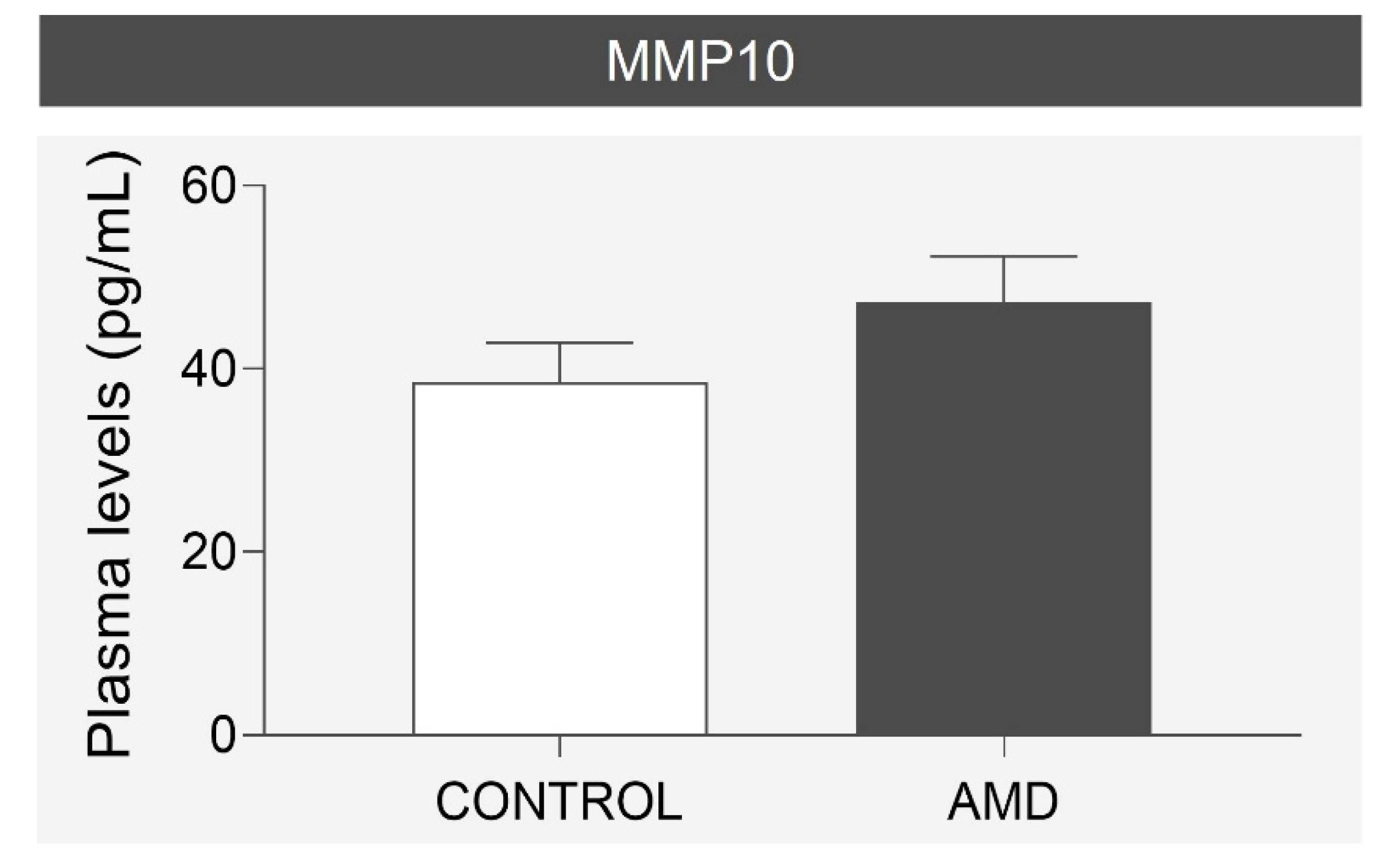 Biomedicines 10 01557 g005 Biomedicines 10 01557 g005